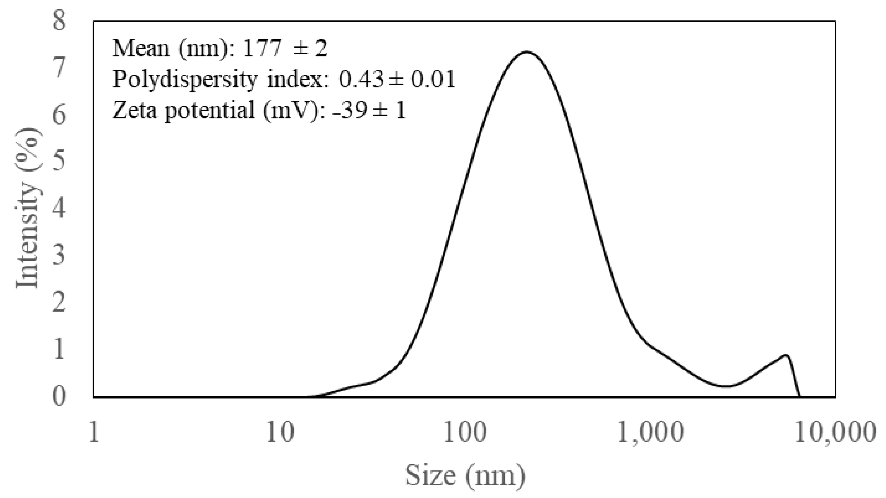 Polymers 15 04321 g002