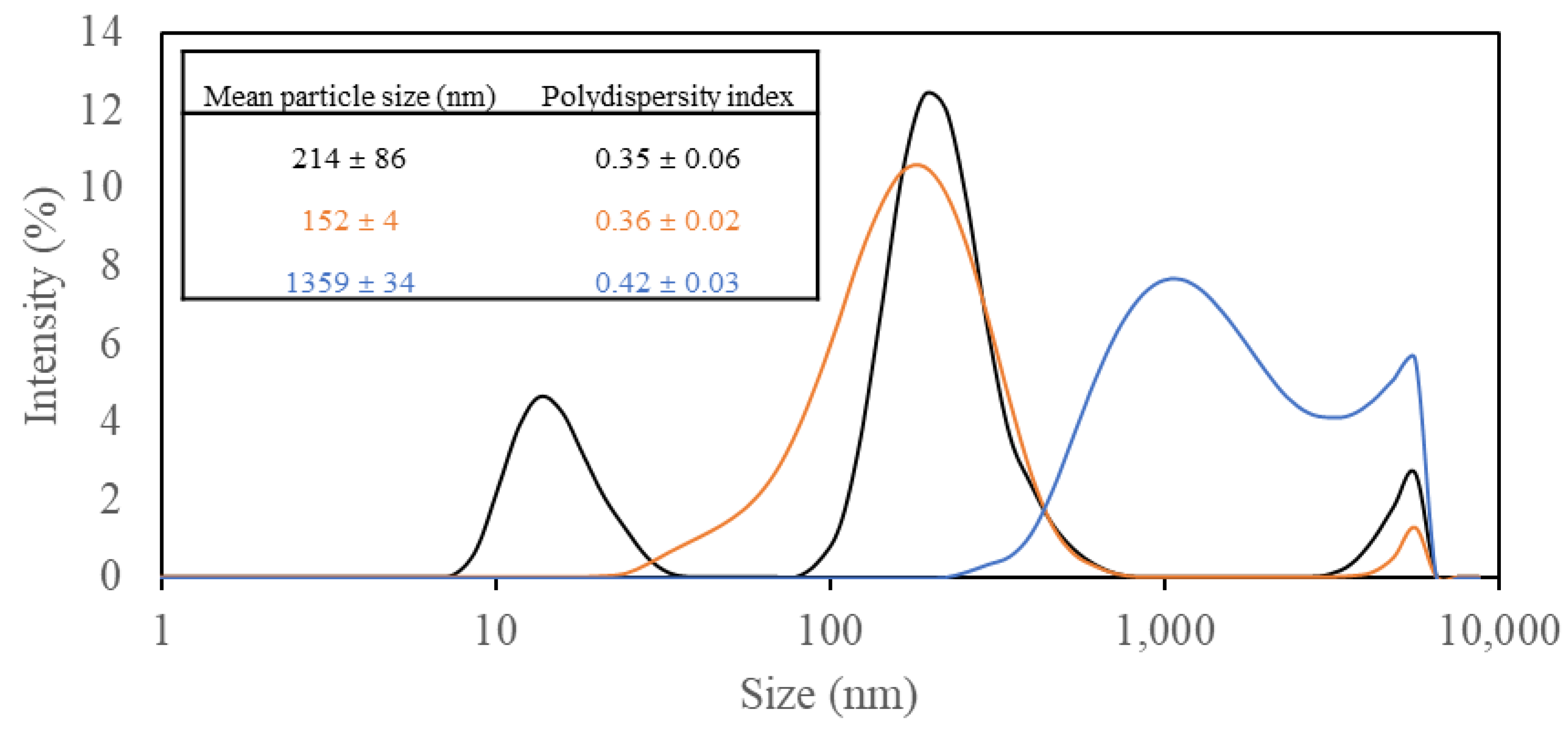 Polymers 15 04321 g003