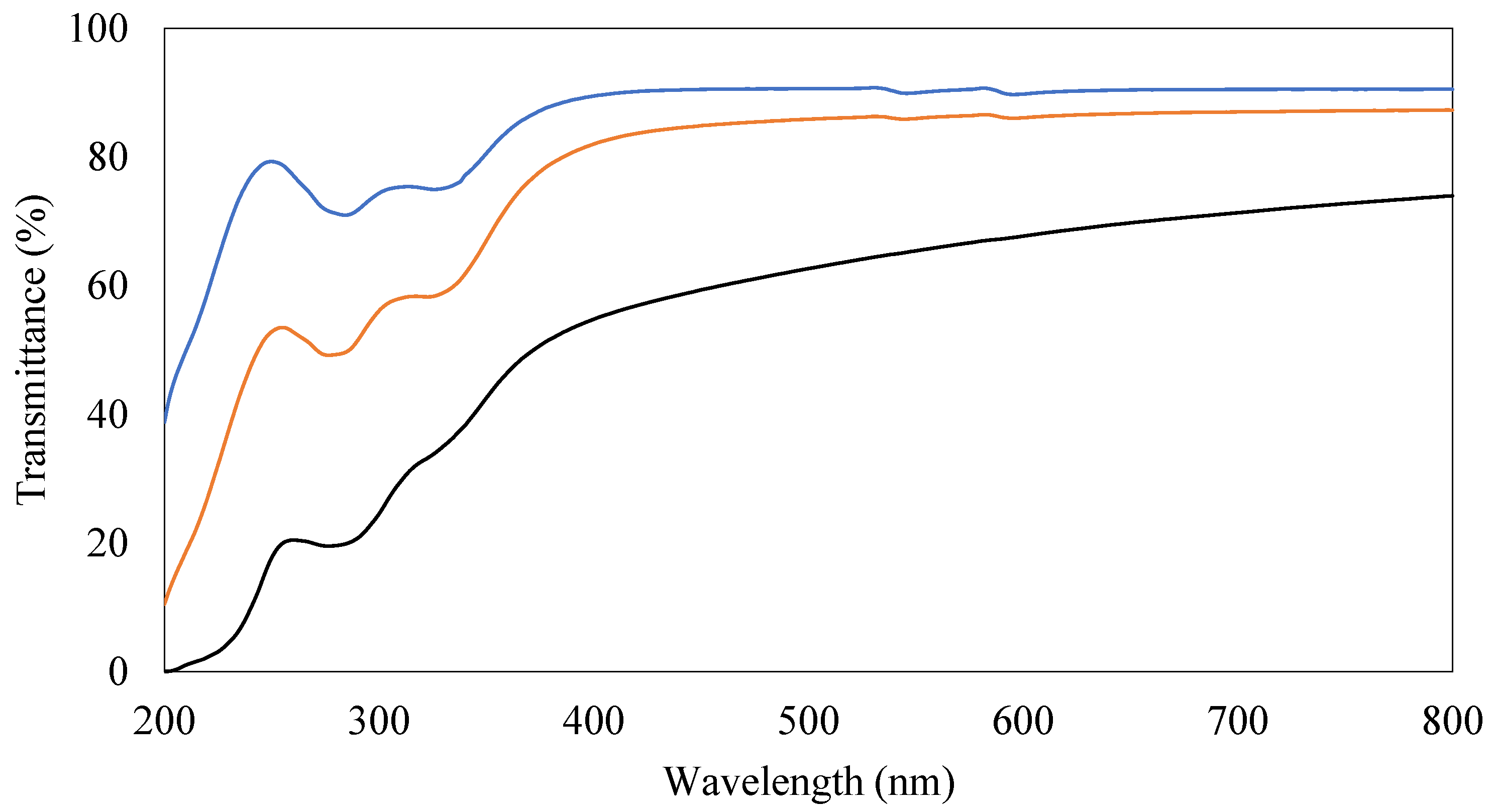 Polymers 15 04321 g006