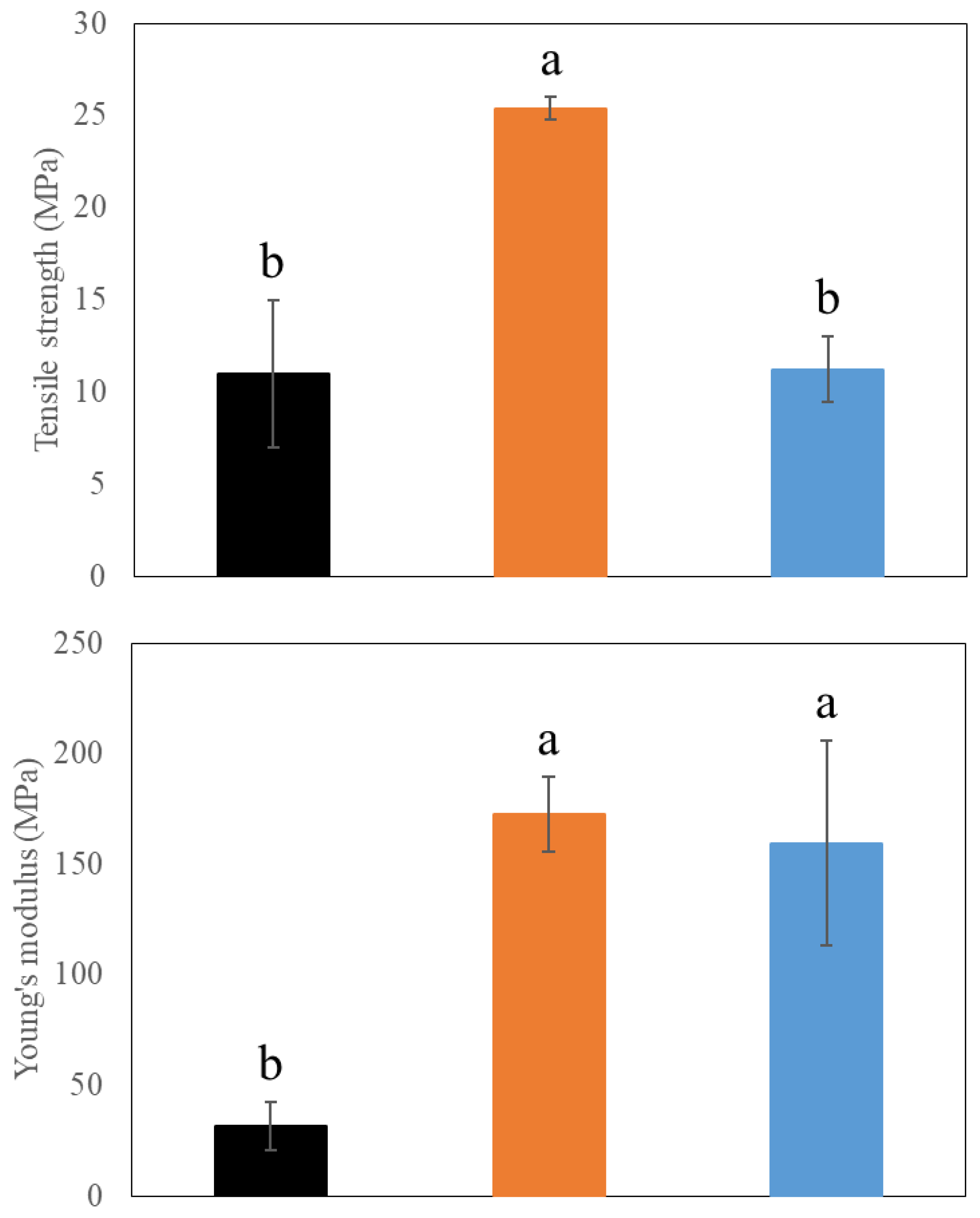 Polymers 15 04321 g007