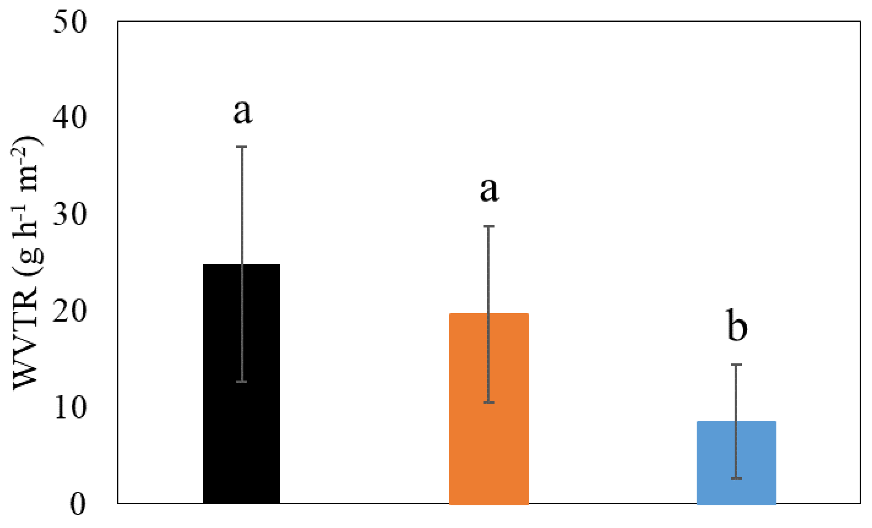 Polymers 15 04321 g008