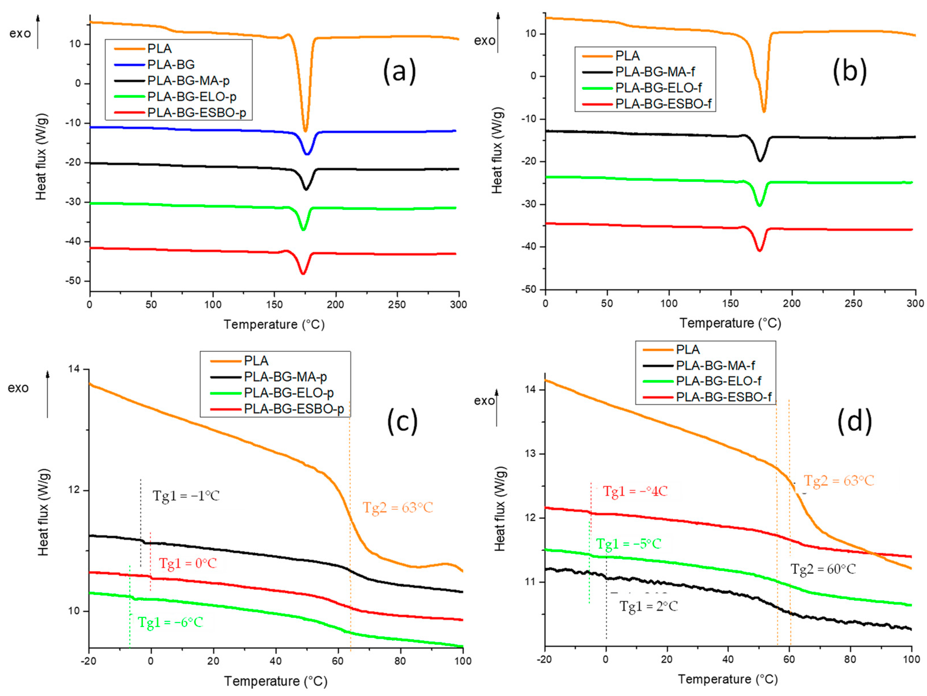 Polymers 15 04323 g003