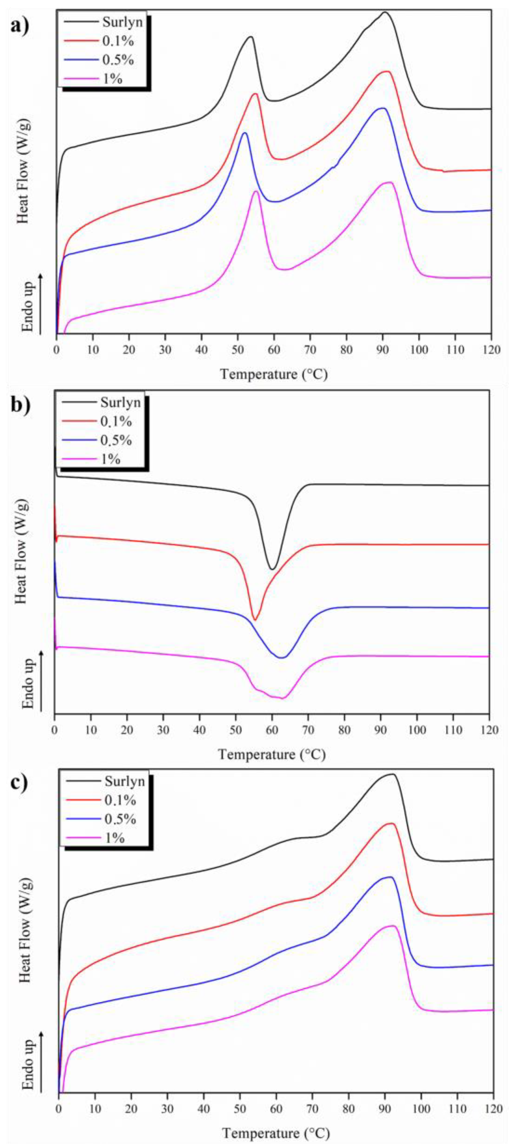 Polymers 15 04326 g007