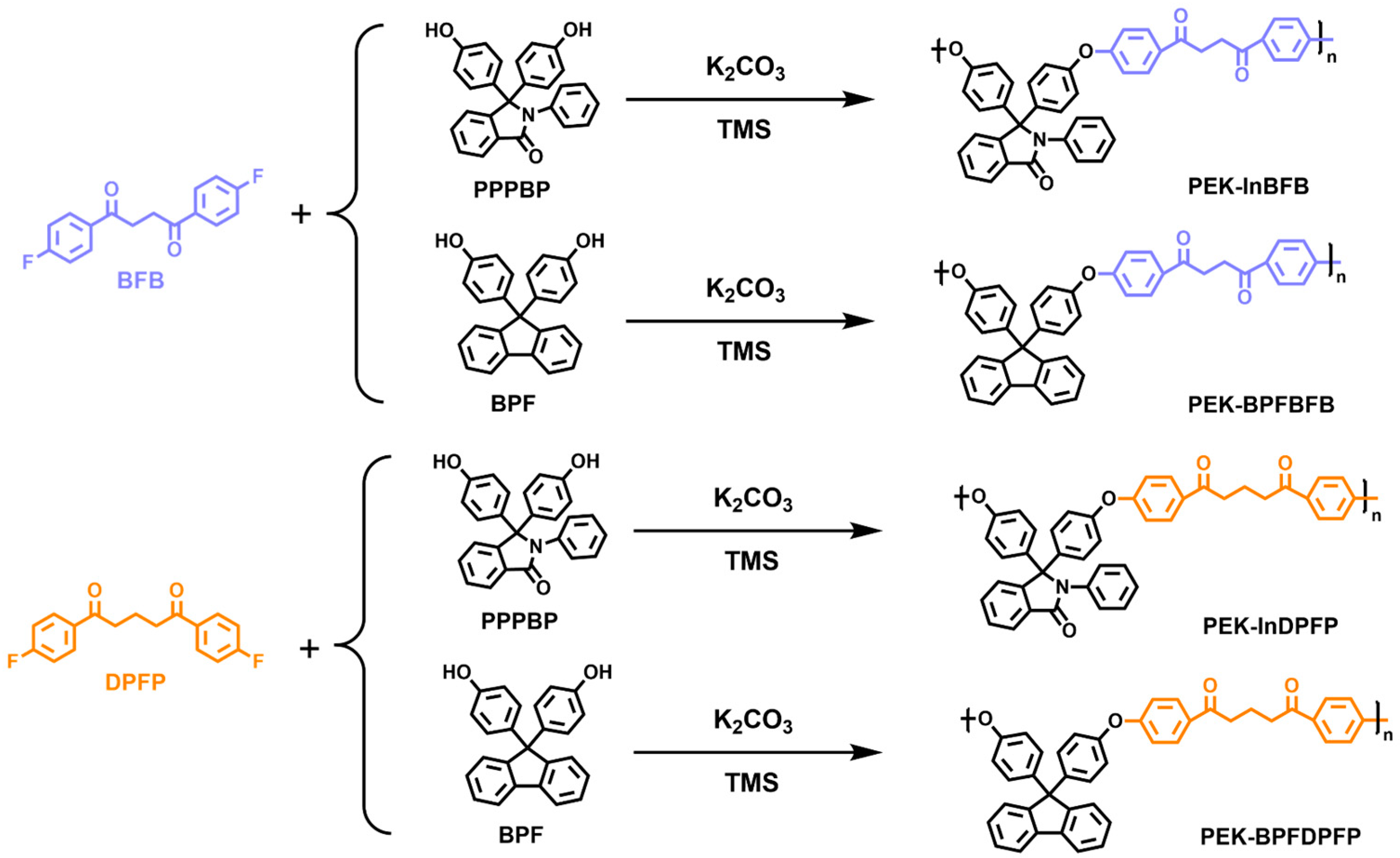 Polymers 15 04330 sch003