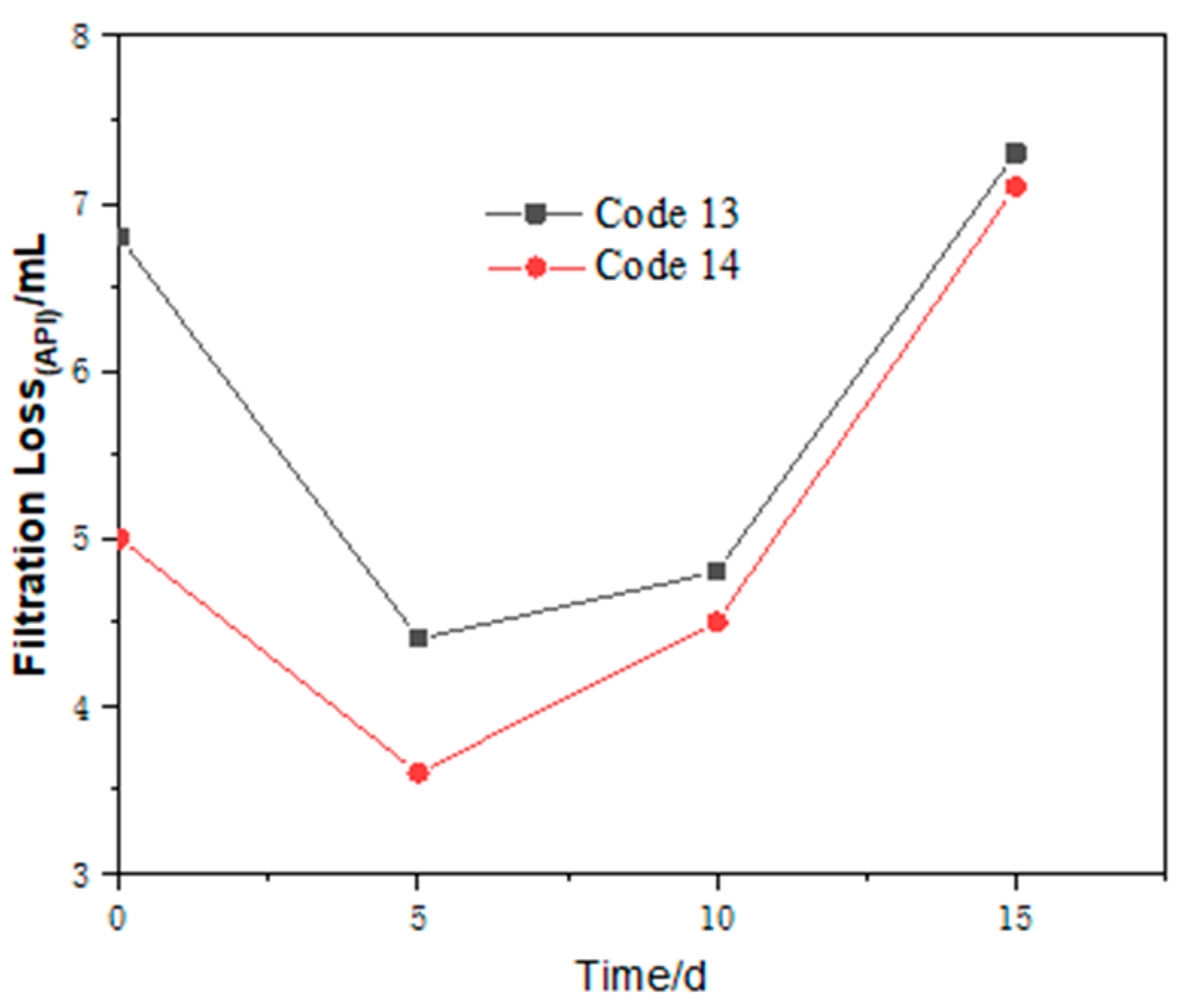 Polymers 15 04331 g008