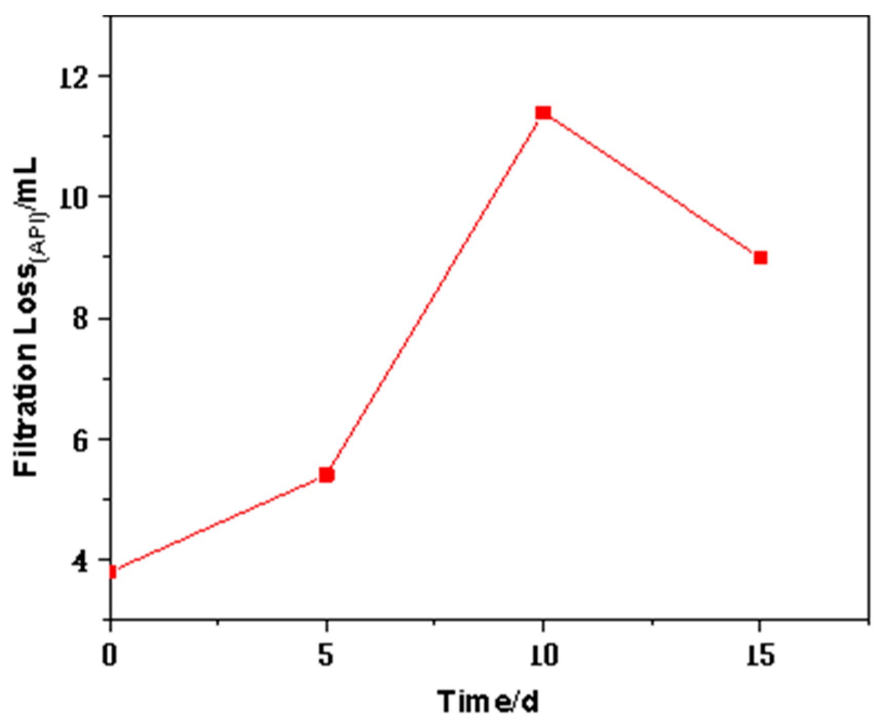 Polymers 15 04331 g009
