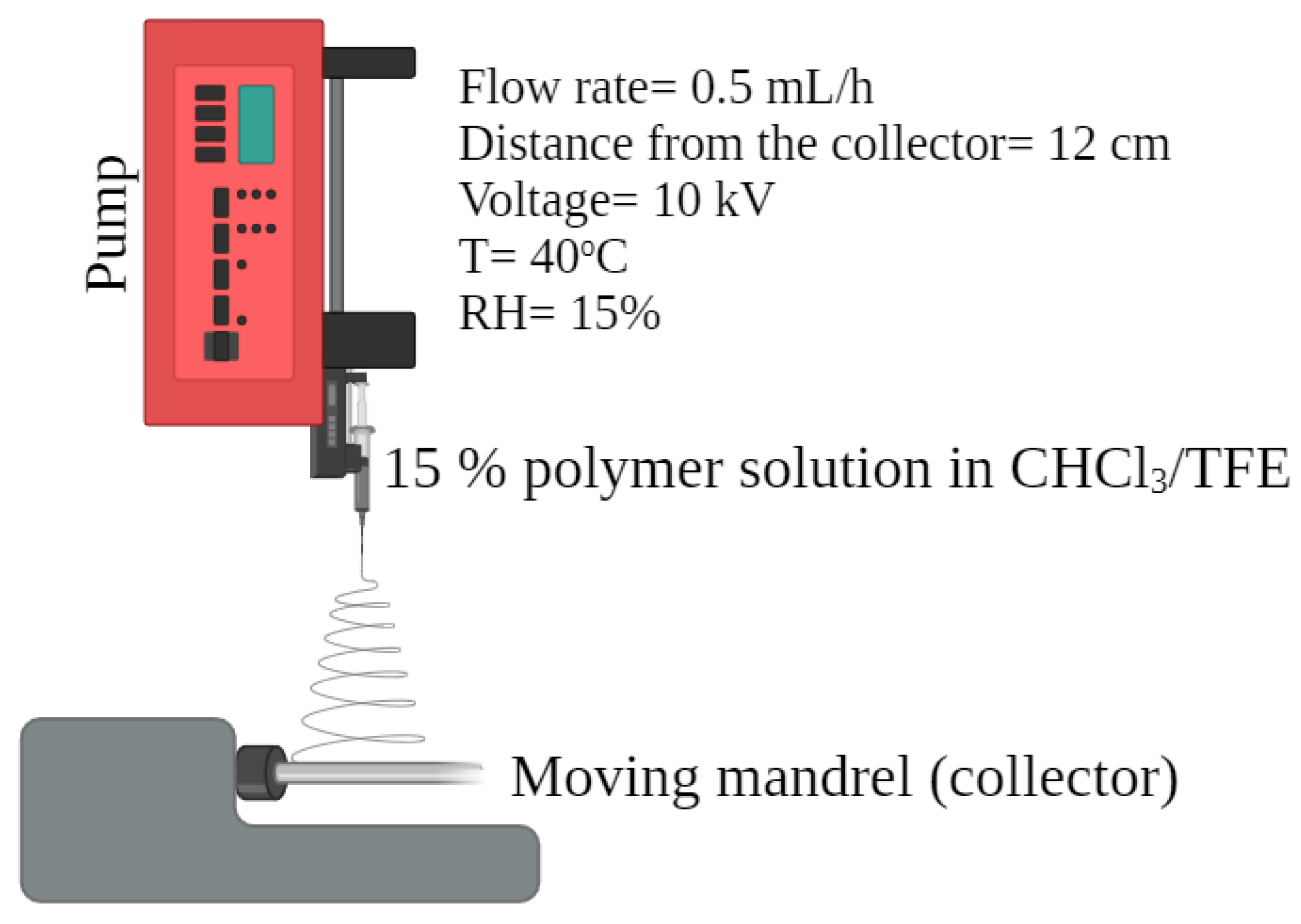 Polymers 15 04332 g001