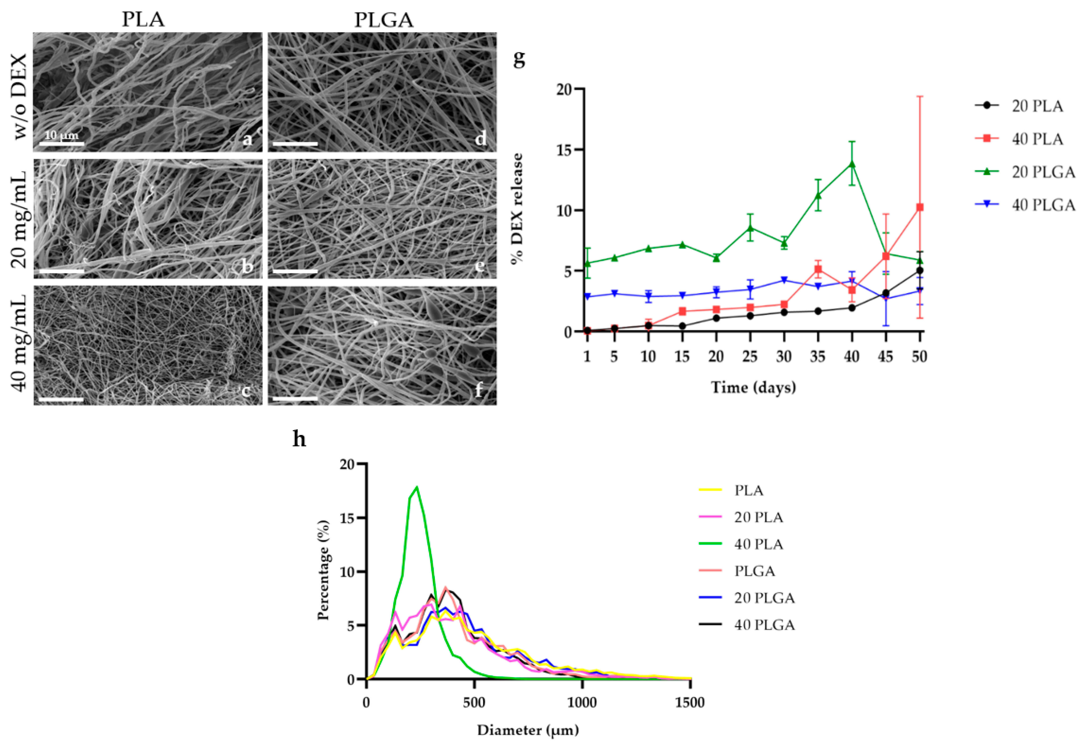 Polymers 15 04332 g003
