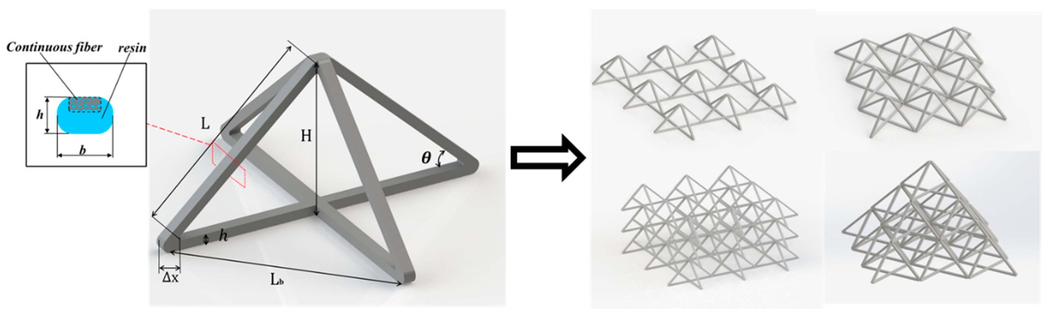 G1/F1 System - Genera - 3D Printing & Additive Manufacturing