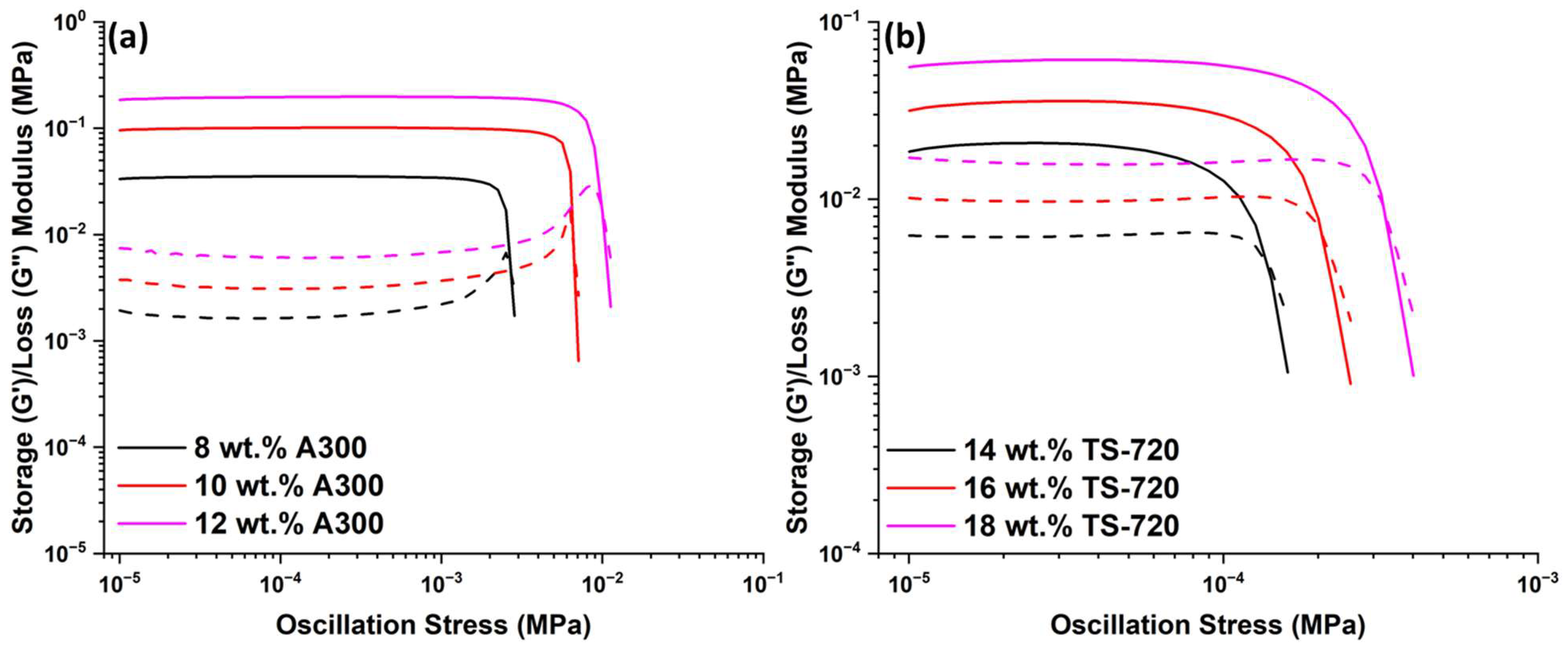 Polymers Free FullText Interplay between Shelf Life and