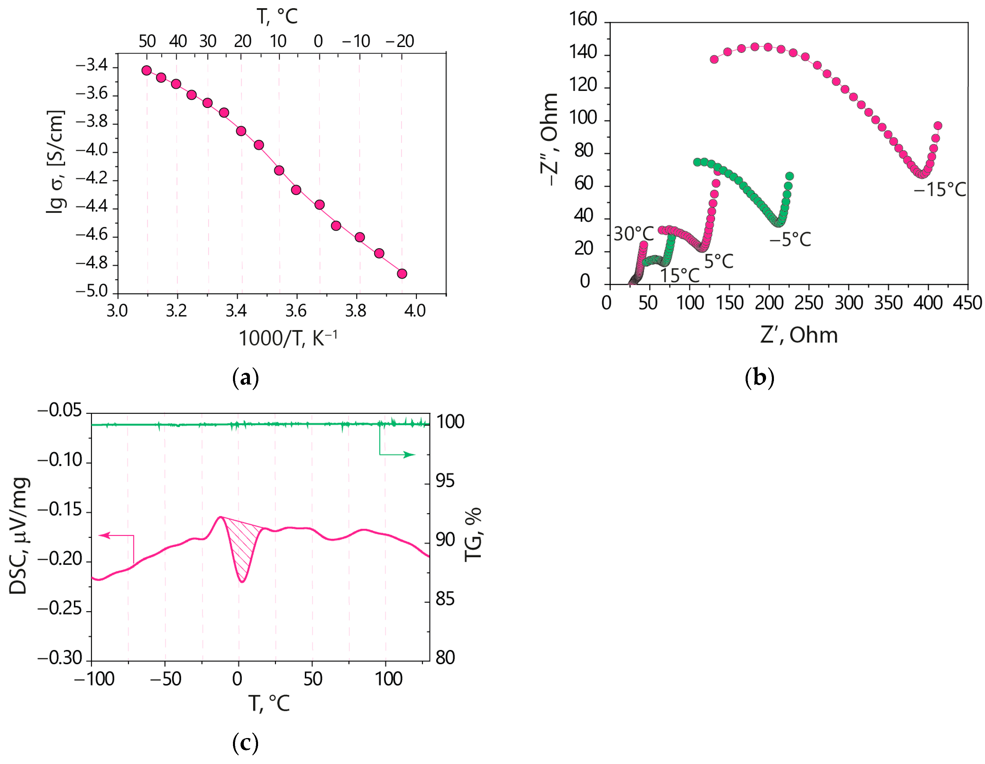 Polymers 15 04340 g001
