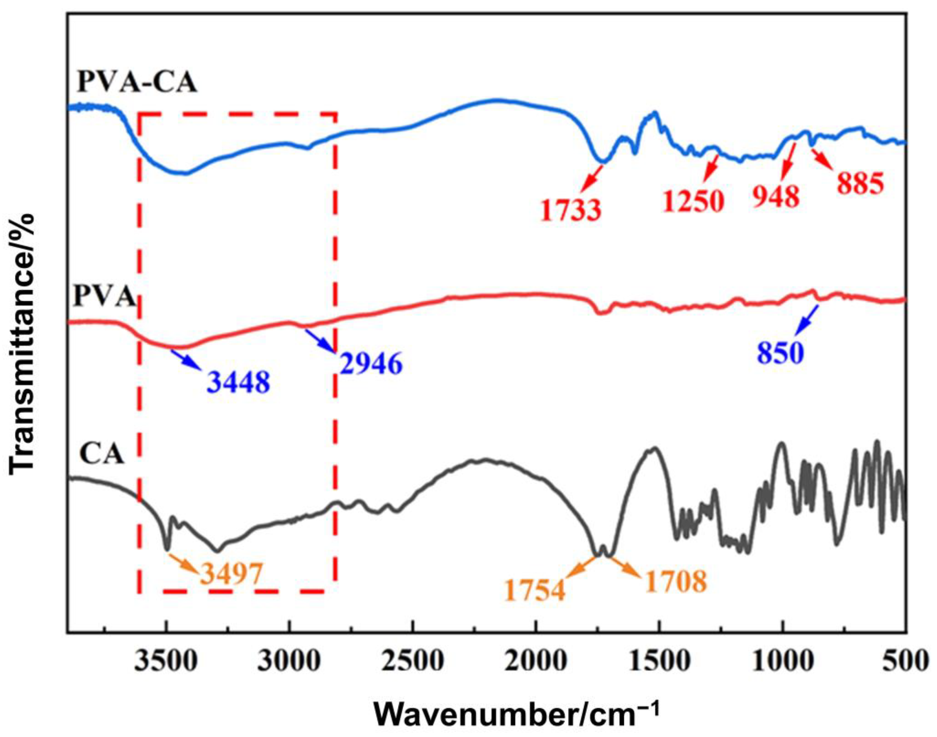 Polymers 15 04341 g002