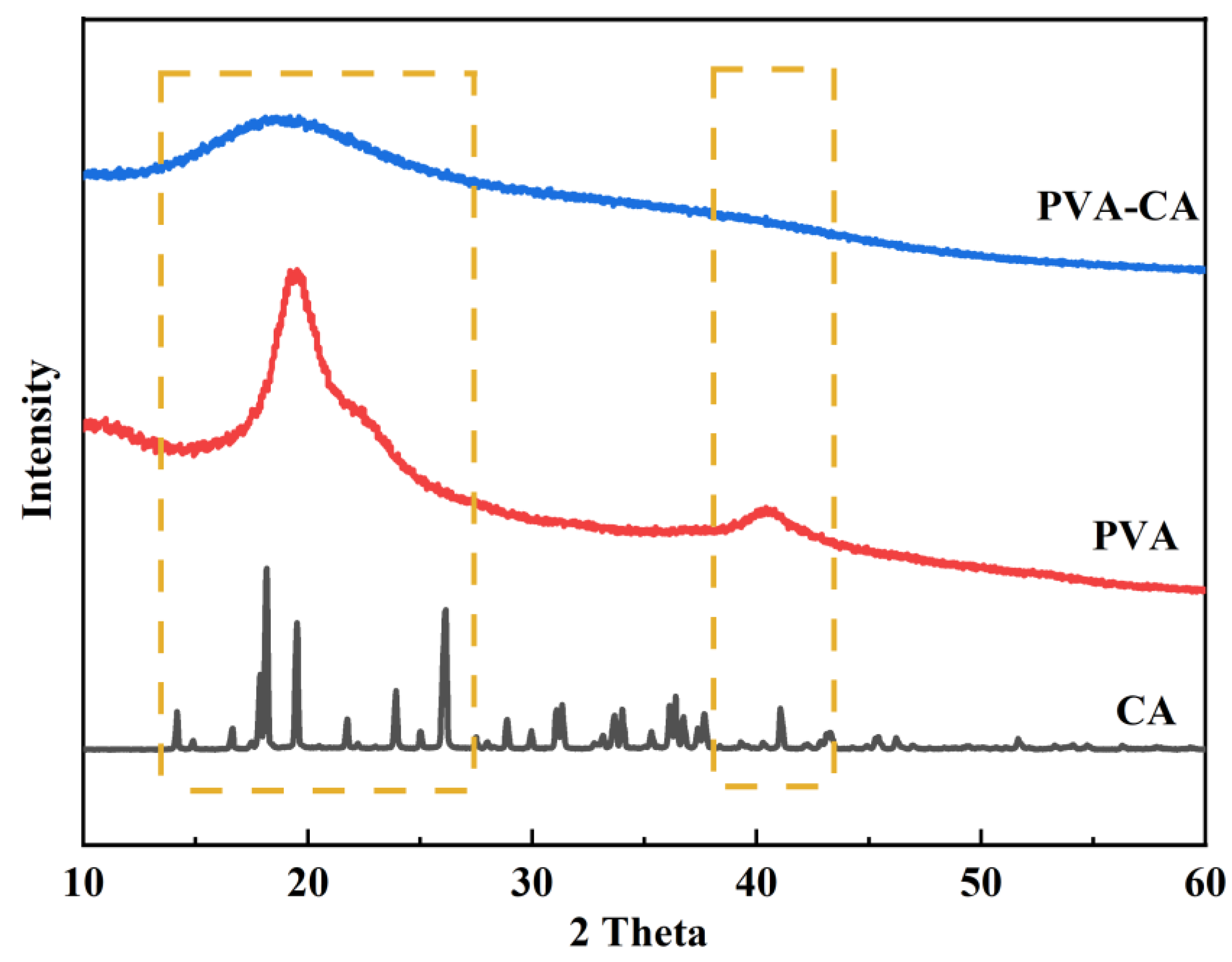 Polymers 15 04341 g003