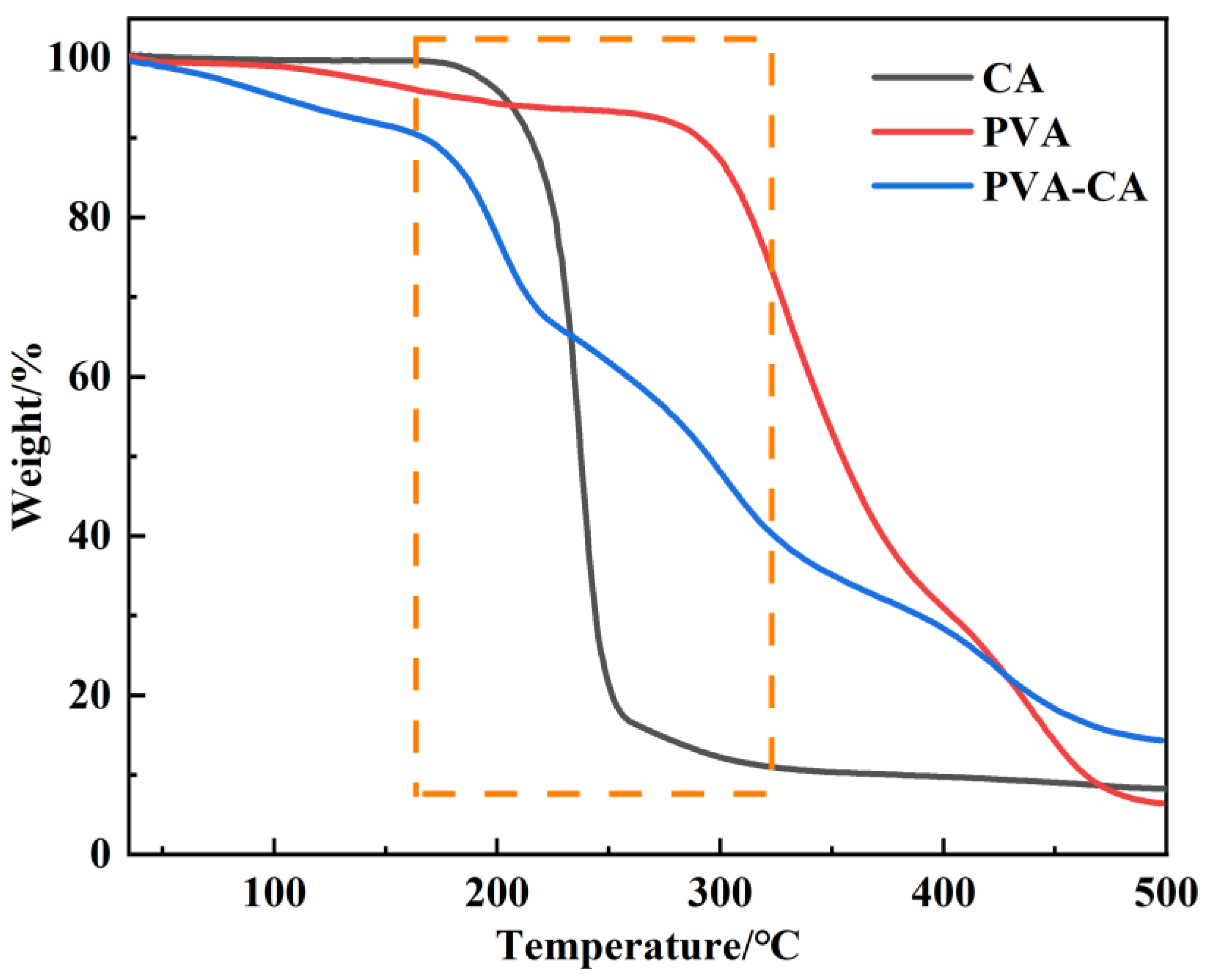 Polymers 15 04341 g004
