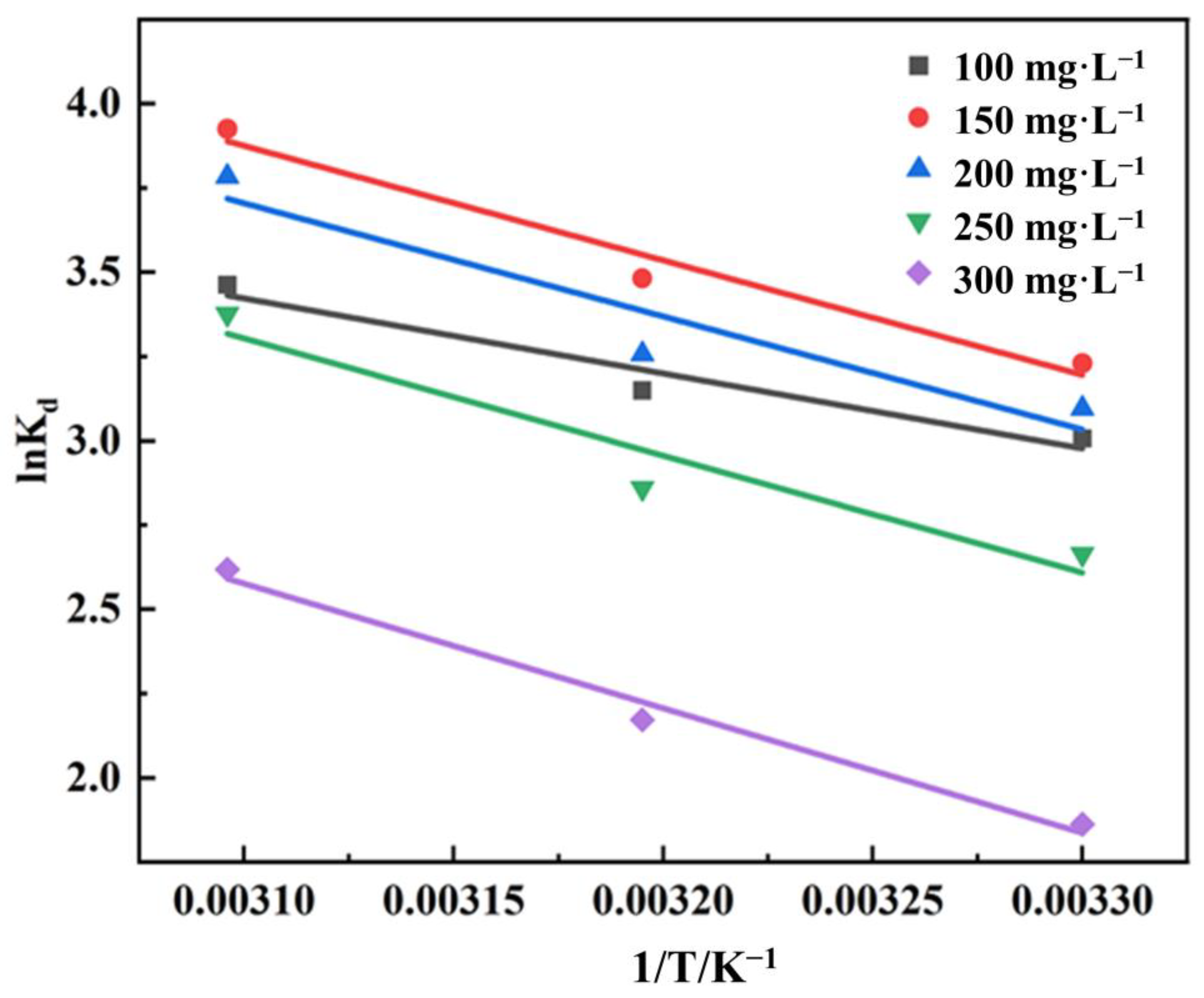 Polymers 15 04341 g008