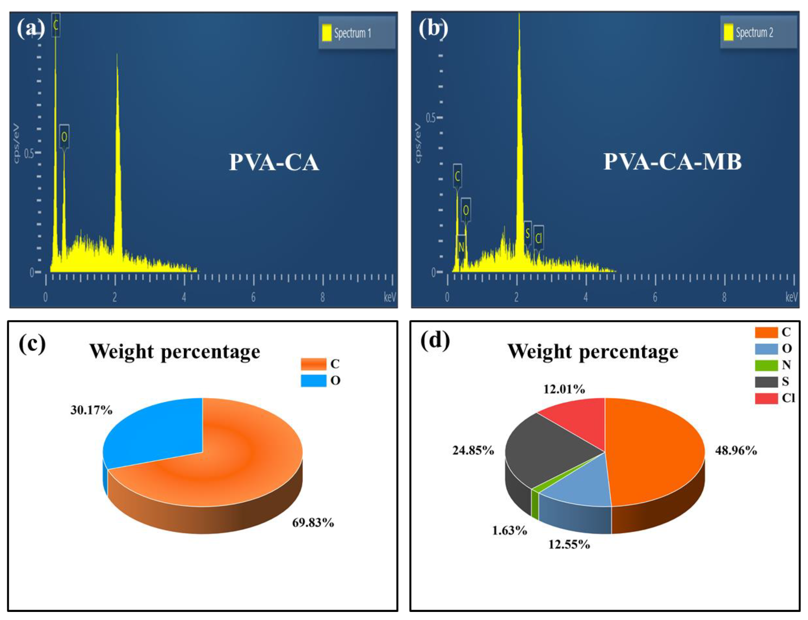 Polymers 15 04341 g009