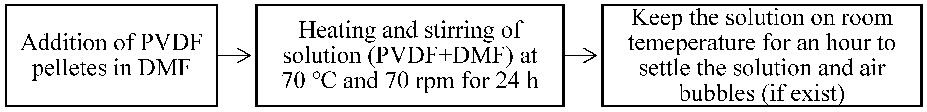 Polymers 15 04344 g001