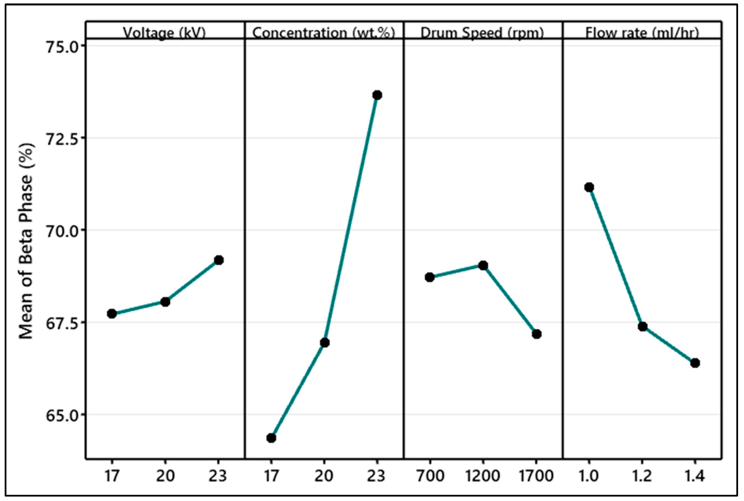 Polymers 15 04344 g012
