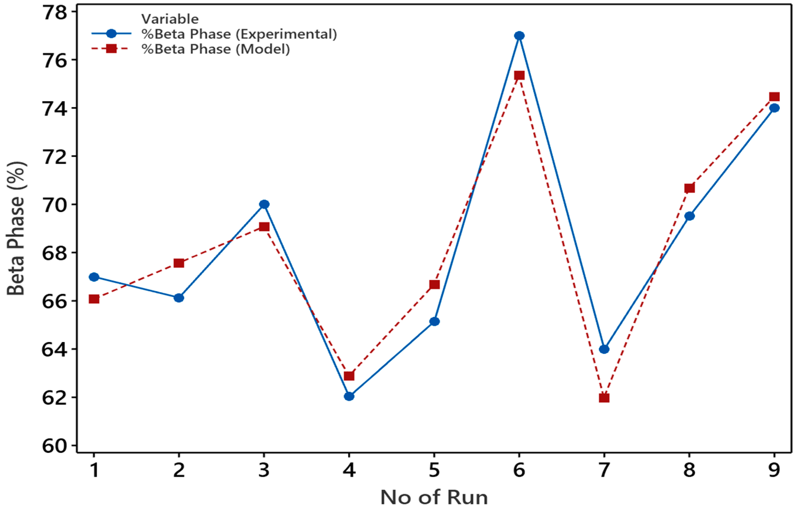 Polymers 15 04344 g014