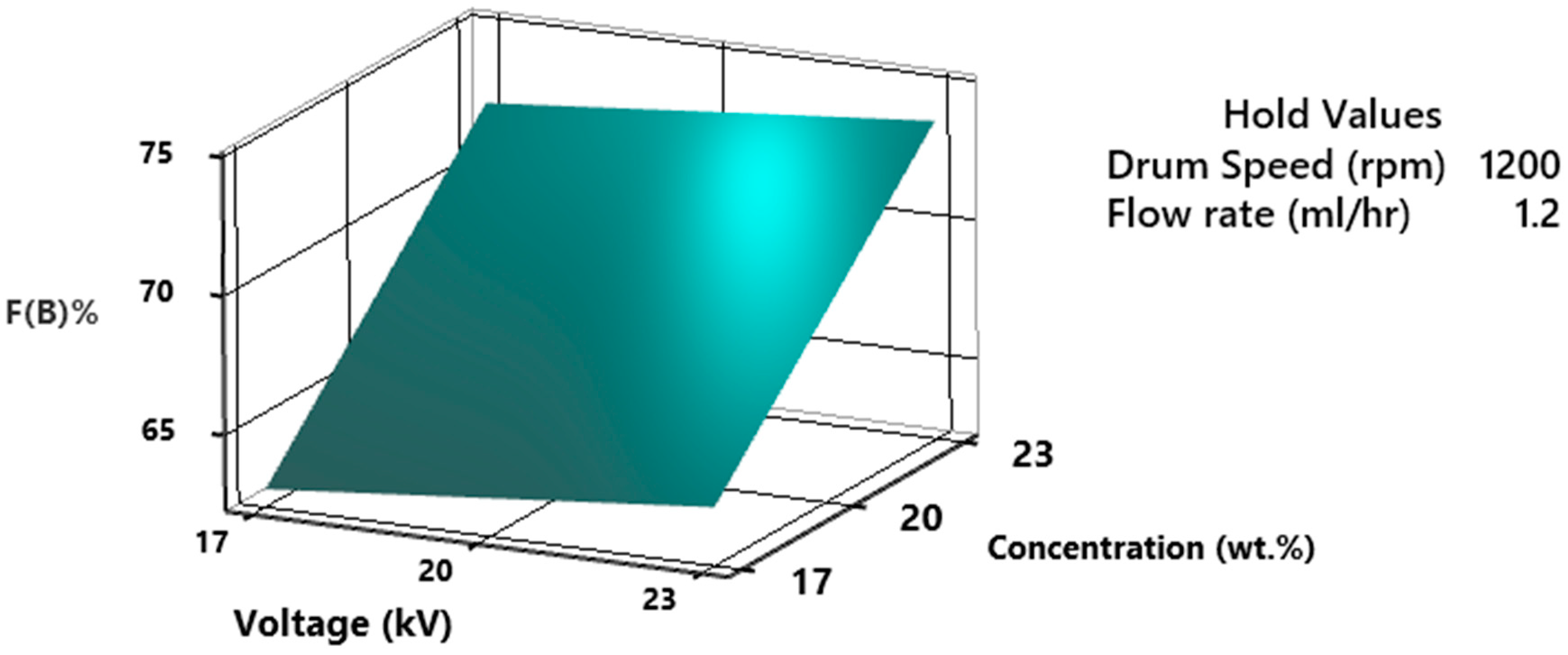 Polymers 15 04344 g015