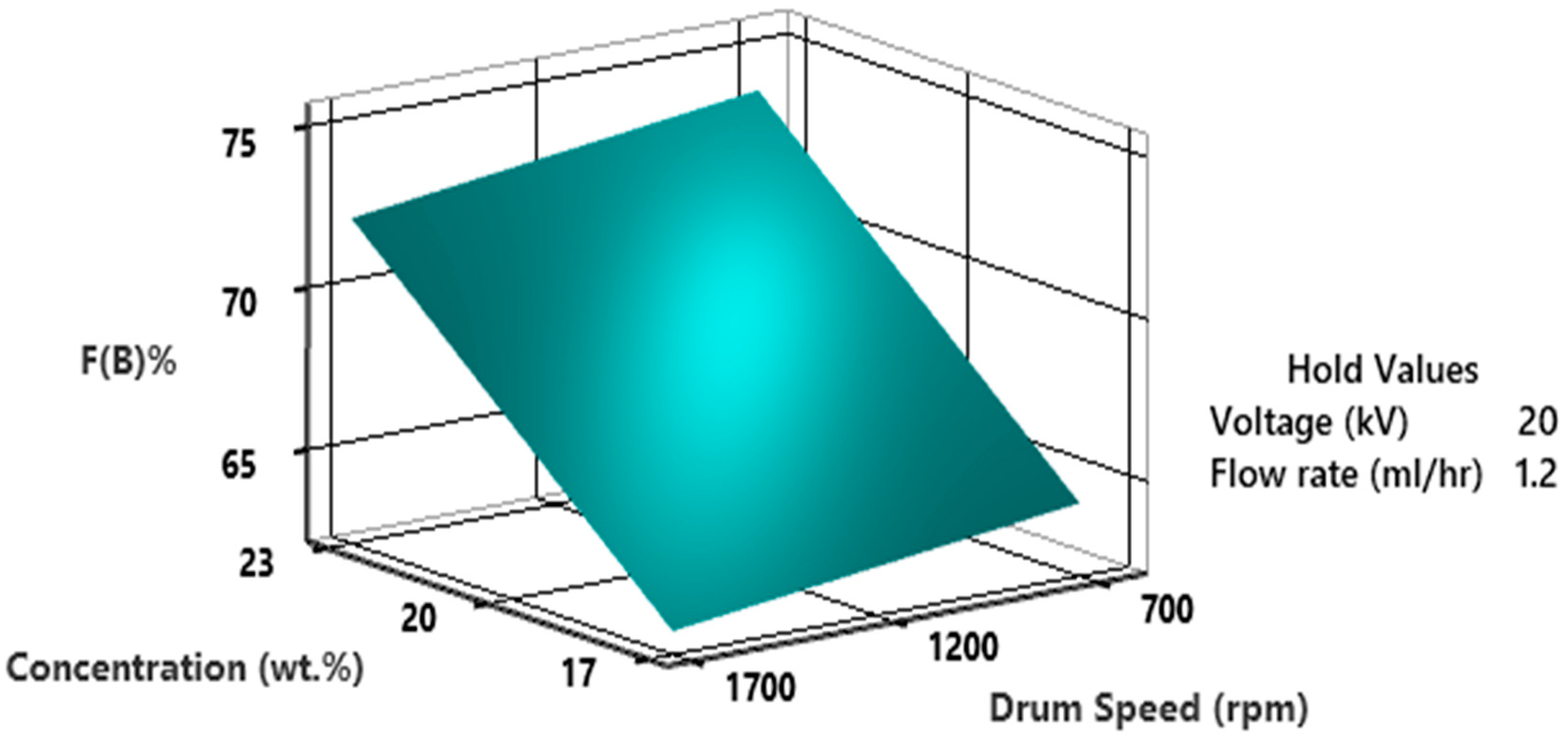 Polymers 15 04344 g017