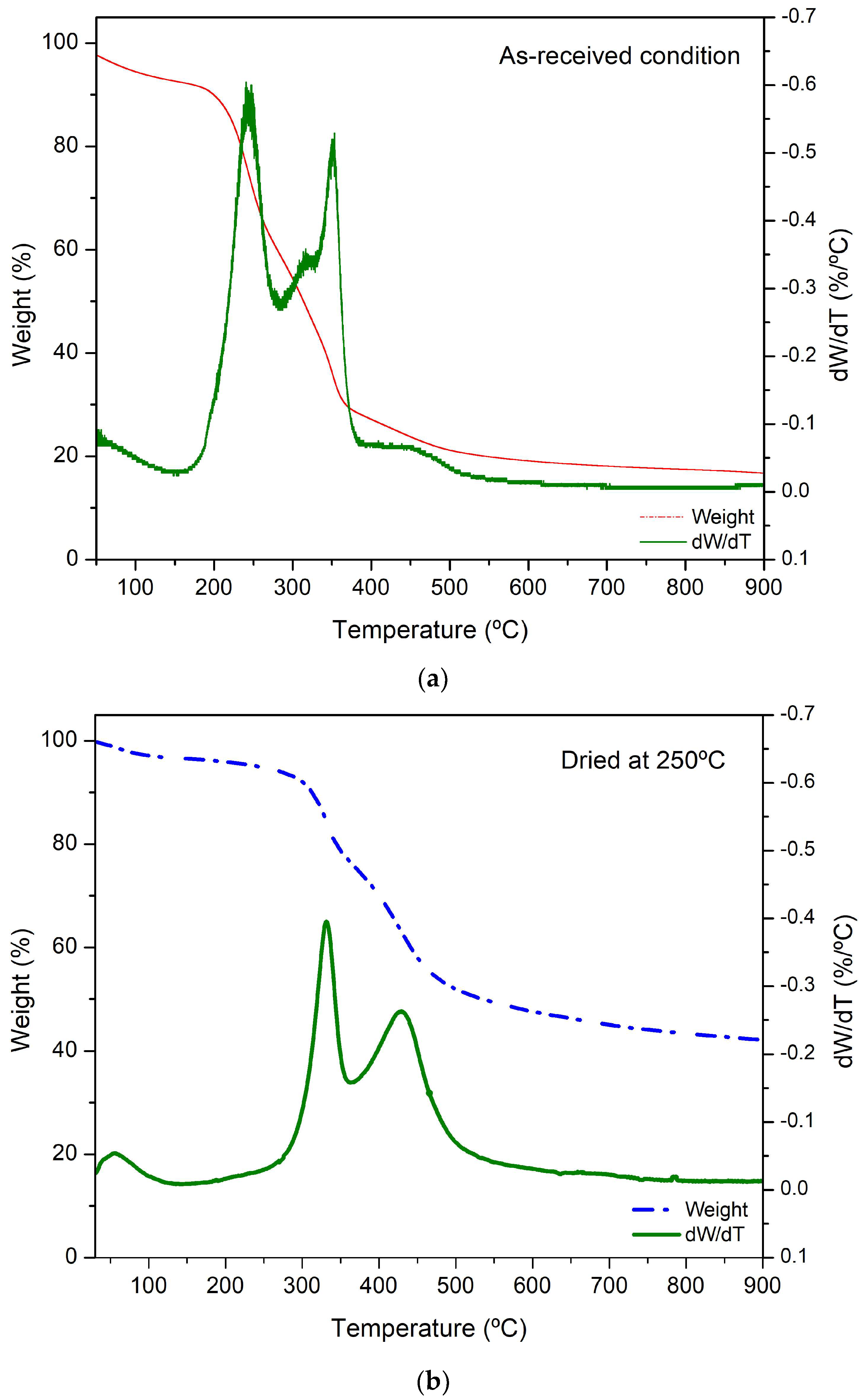 Polymers 15 04347 g004 Polymers 15 04347 g004