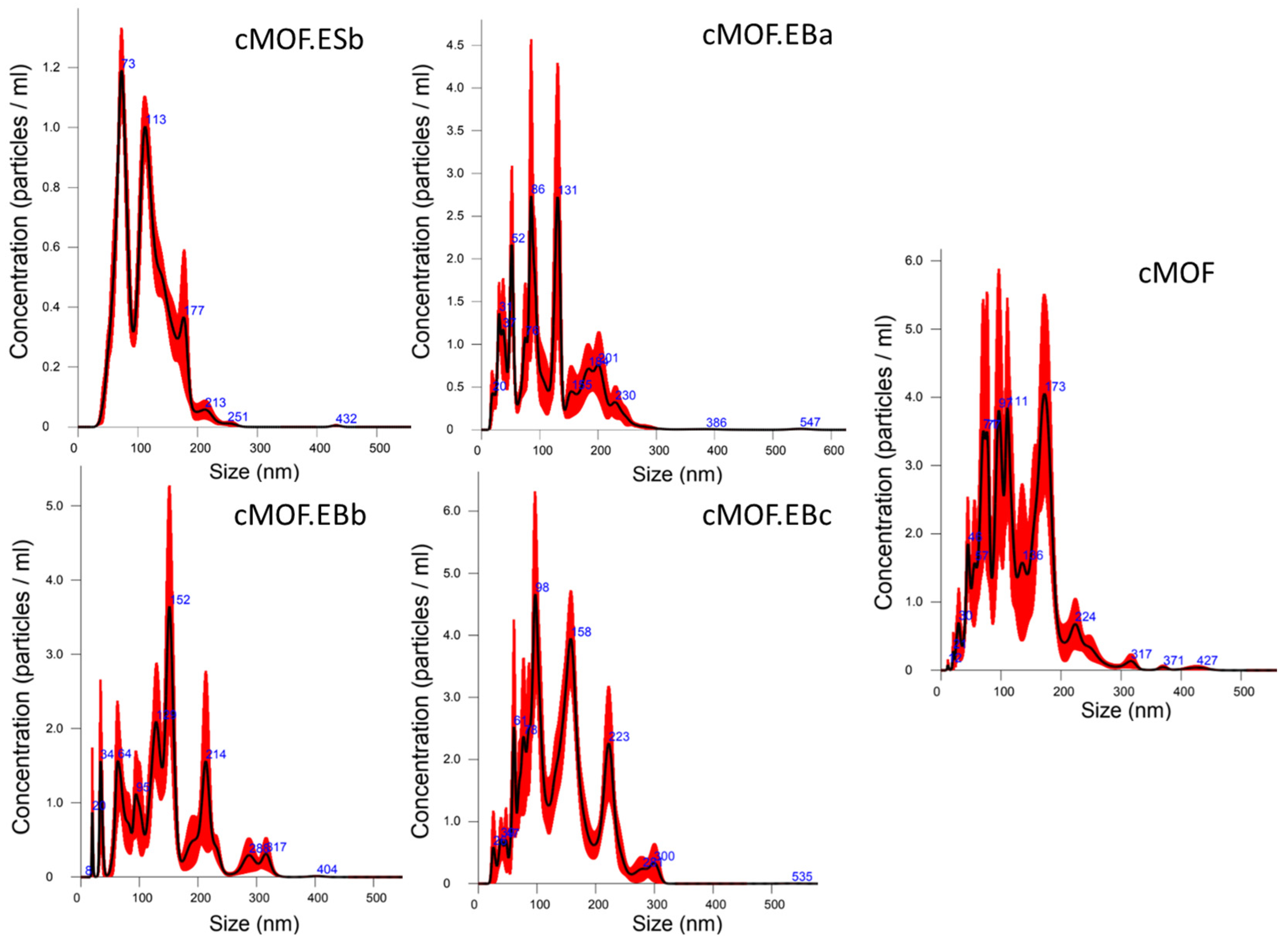 Polymers 15 04349 g001