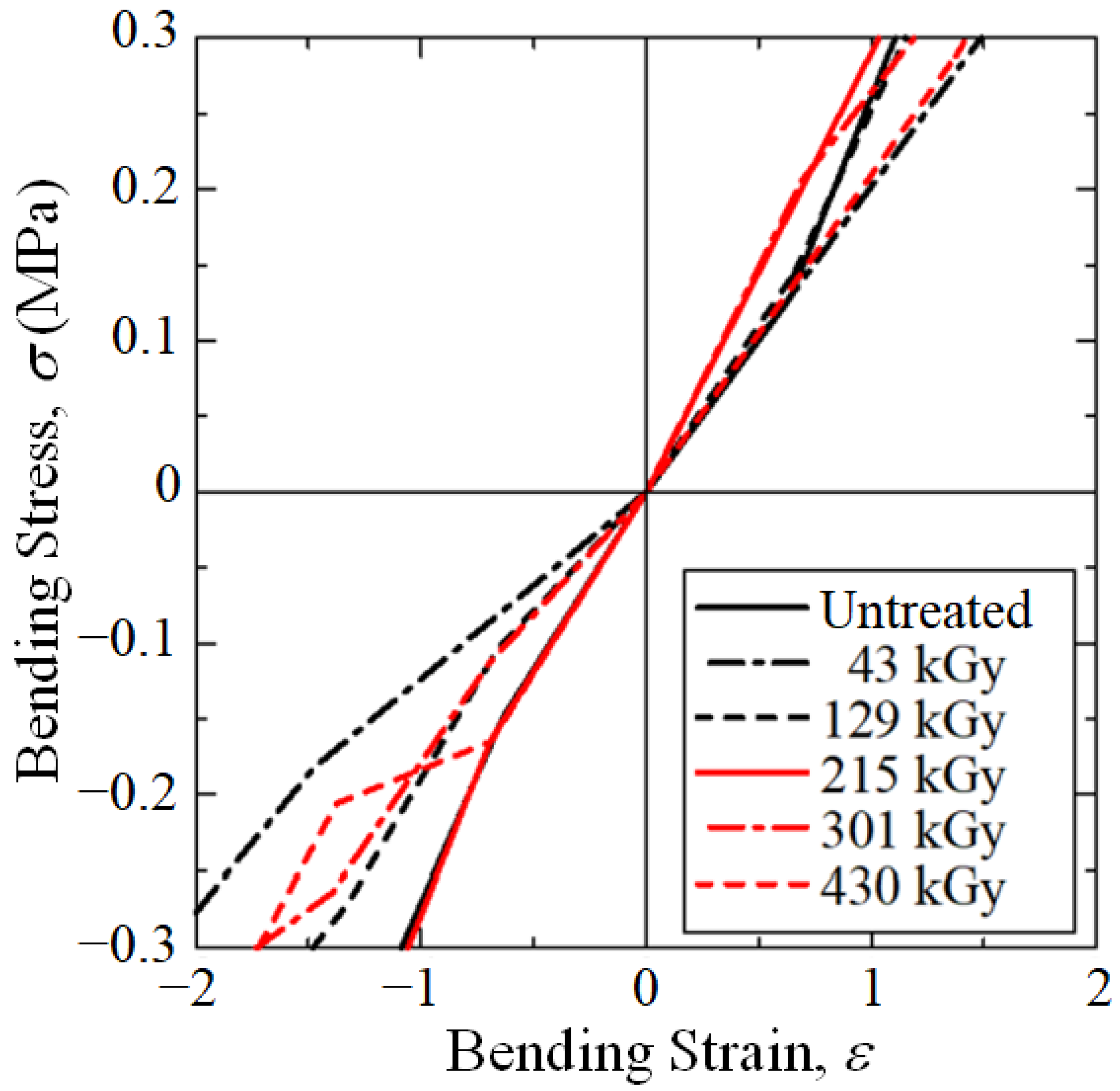 Polymers 15 04350 g005