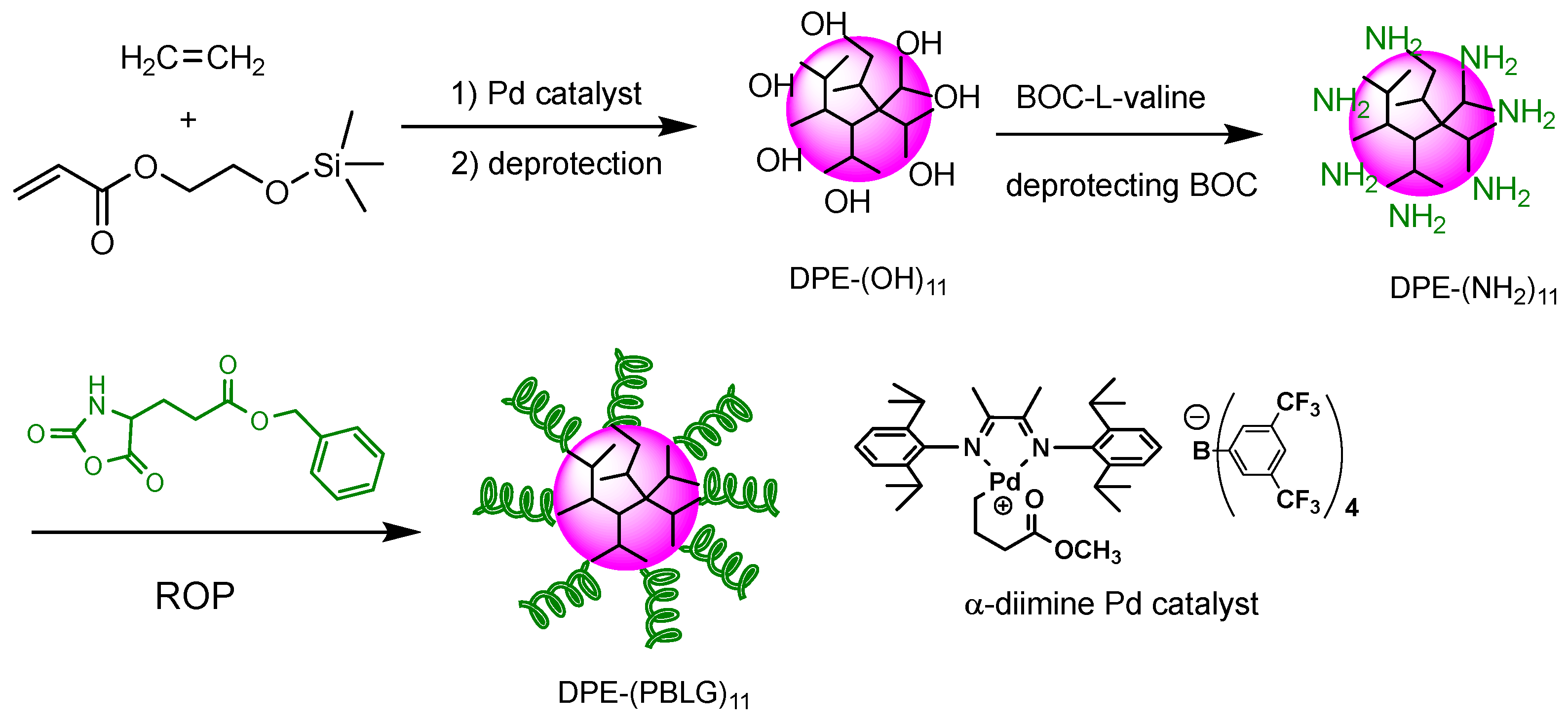 Polymers 15 04351 sch001