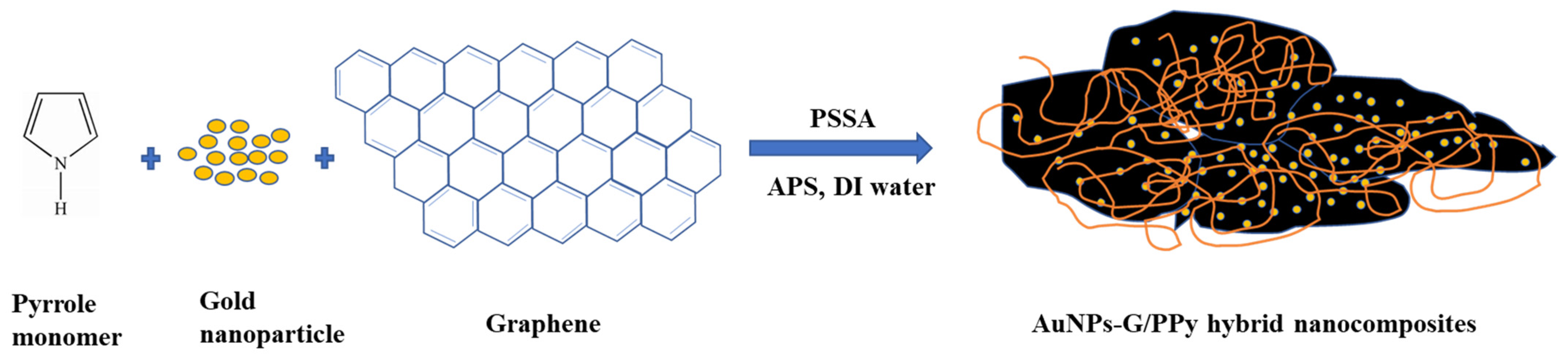 Polymers 15 04353 g001