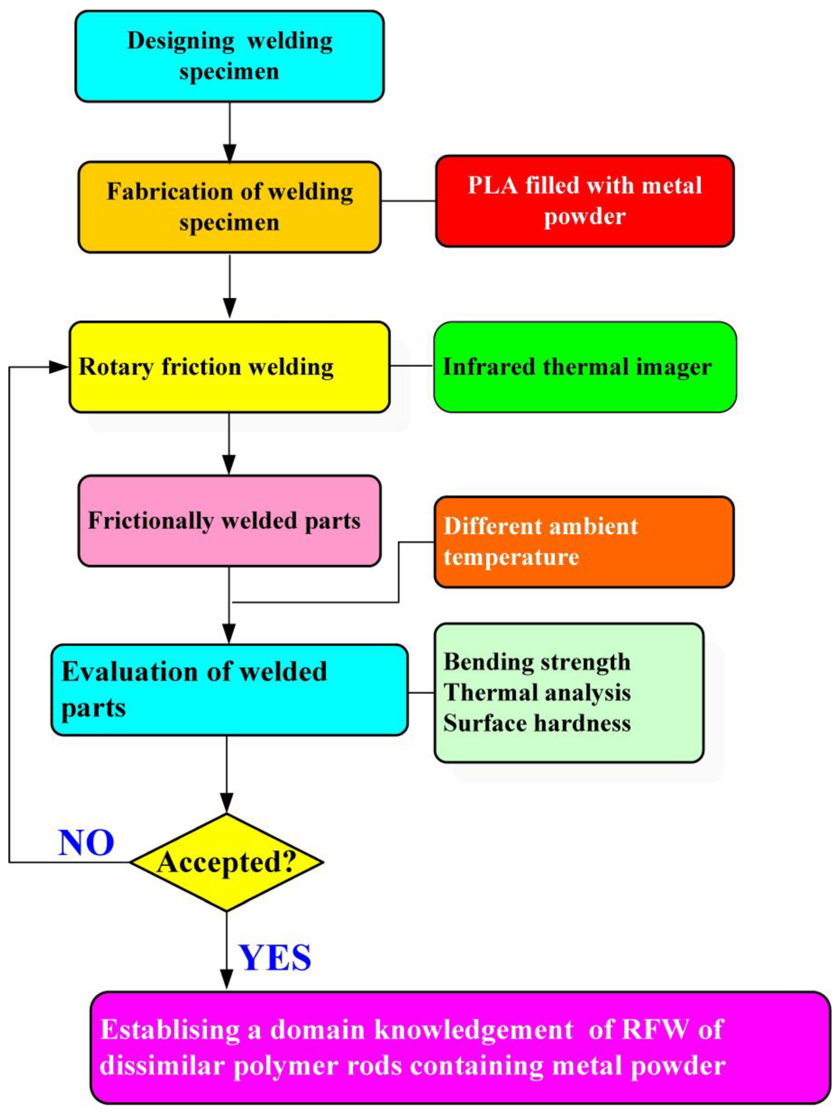Polymers 15 04354 g001