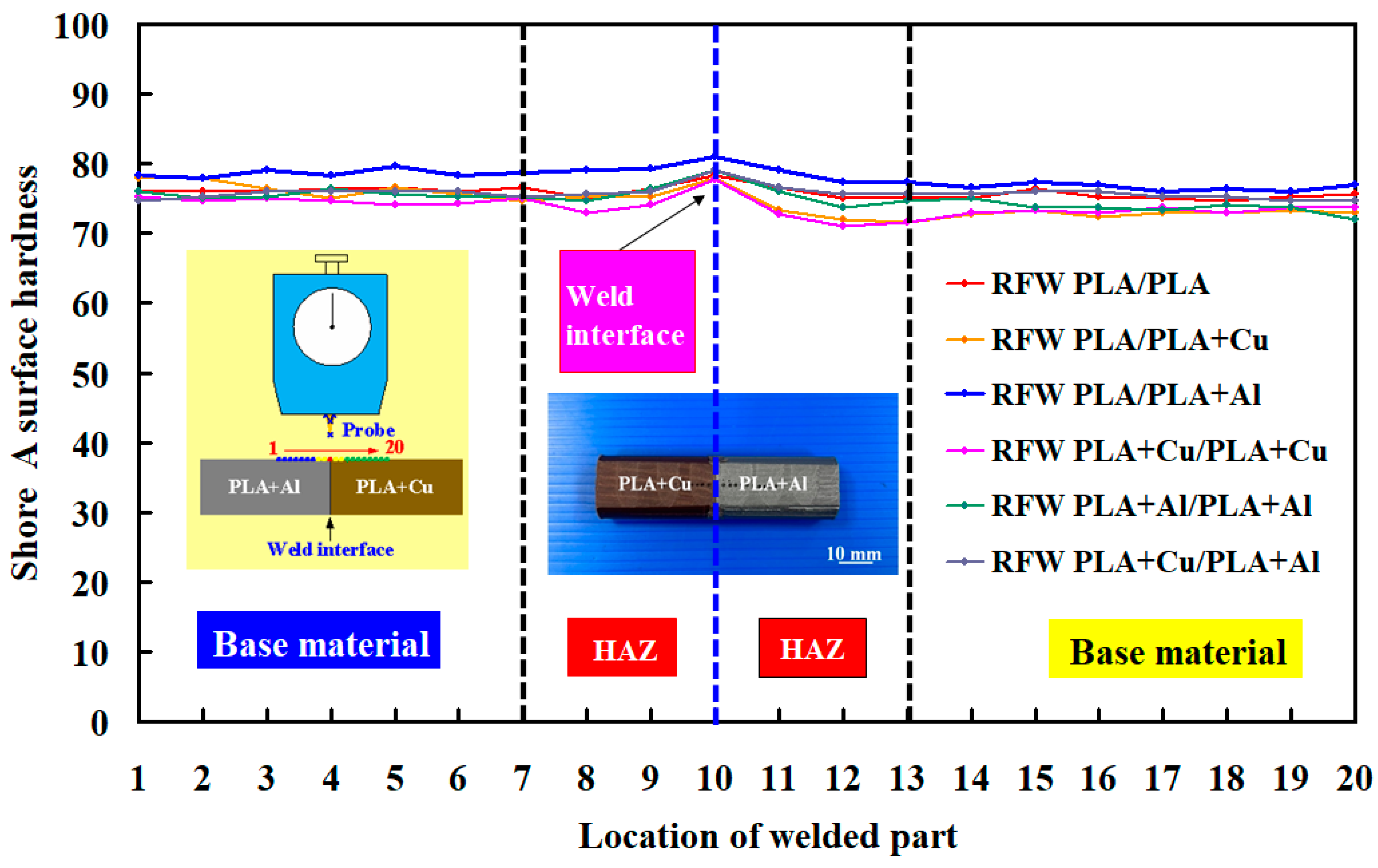 Polymers 15 04354 g013
