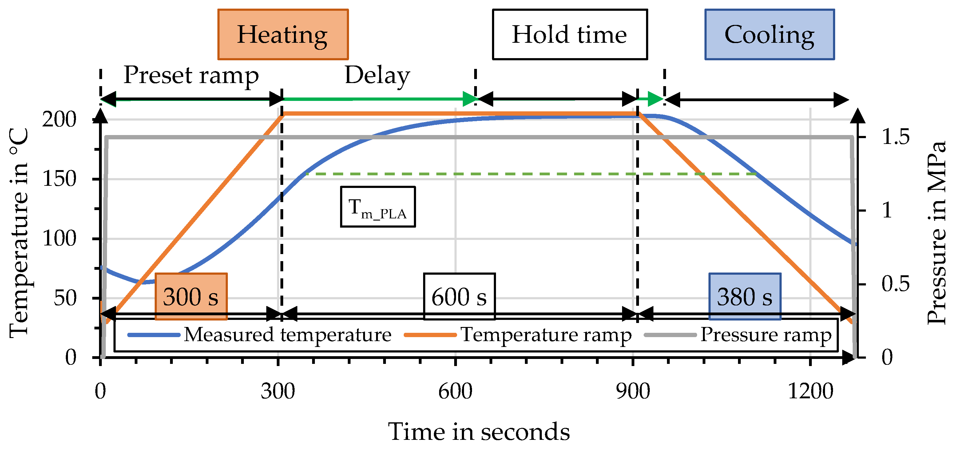 Polymers 15 04357 g006