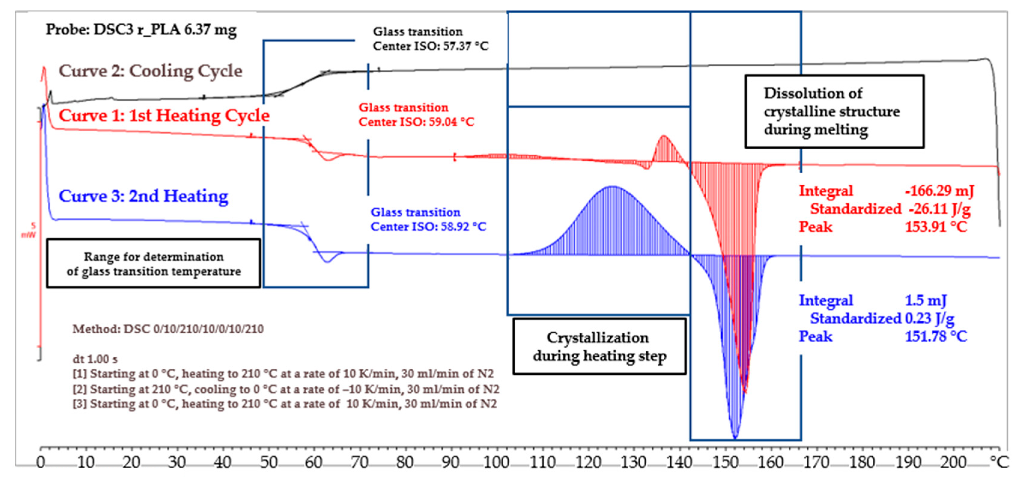 Polymers 15 04357 g010