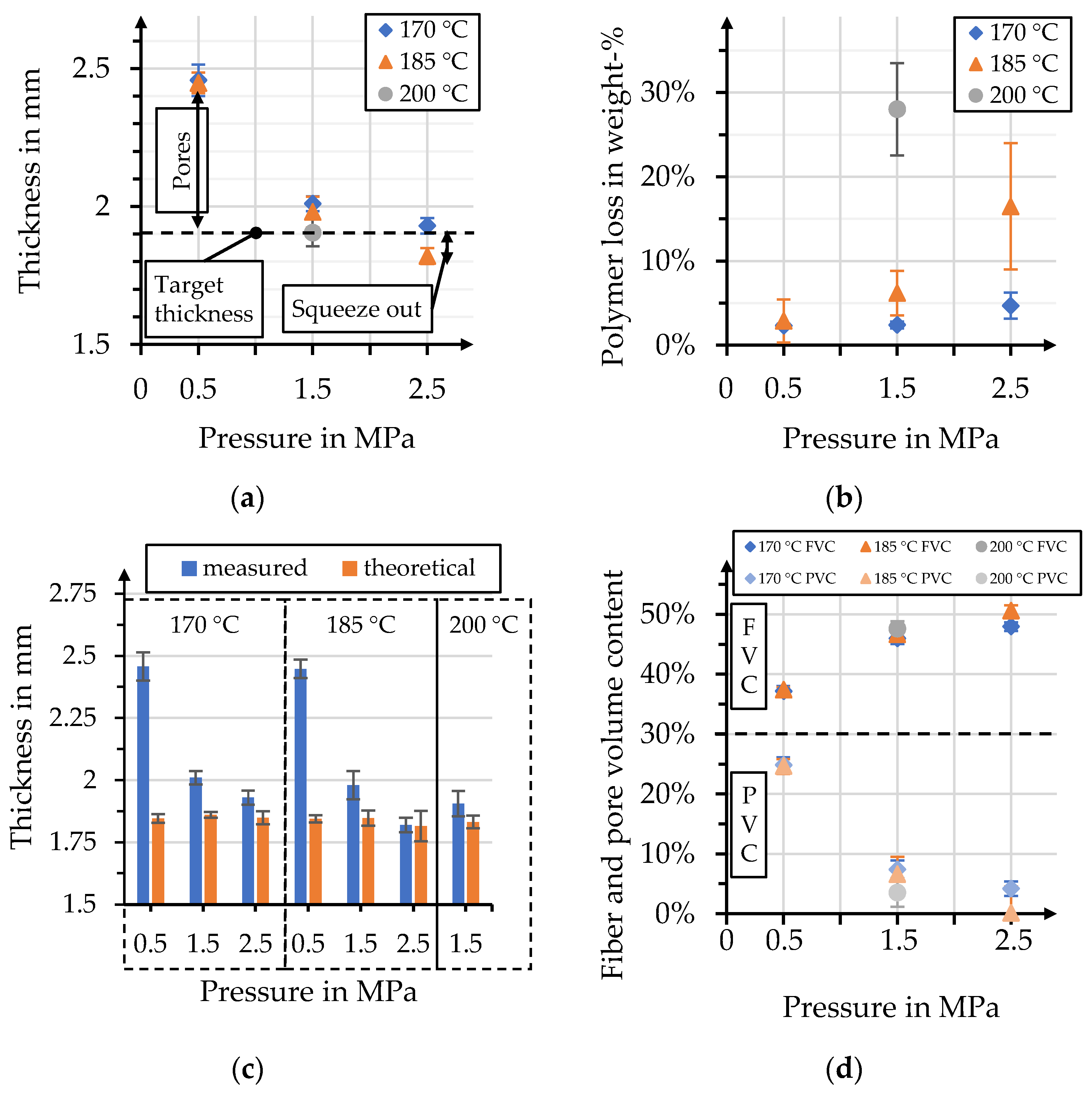 Polymers 15 04357 g015