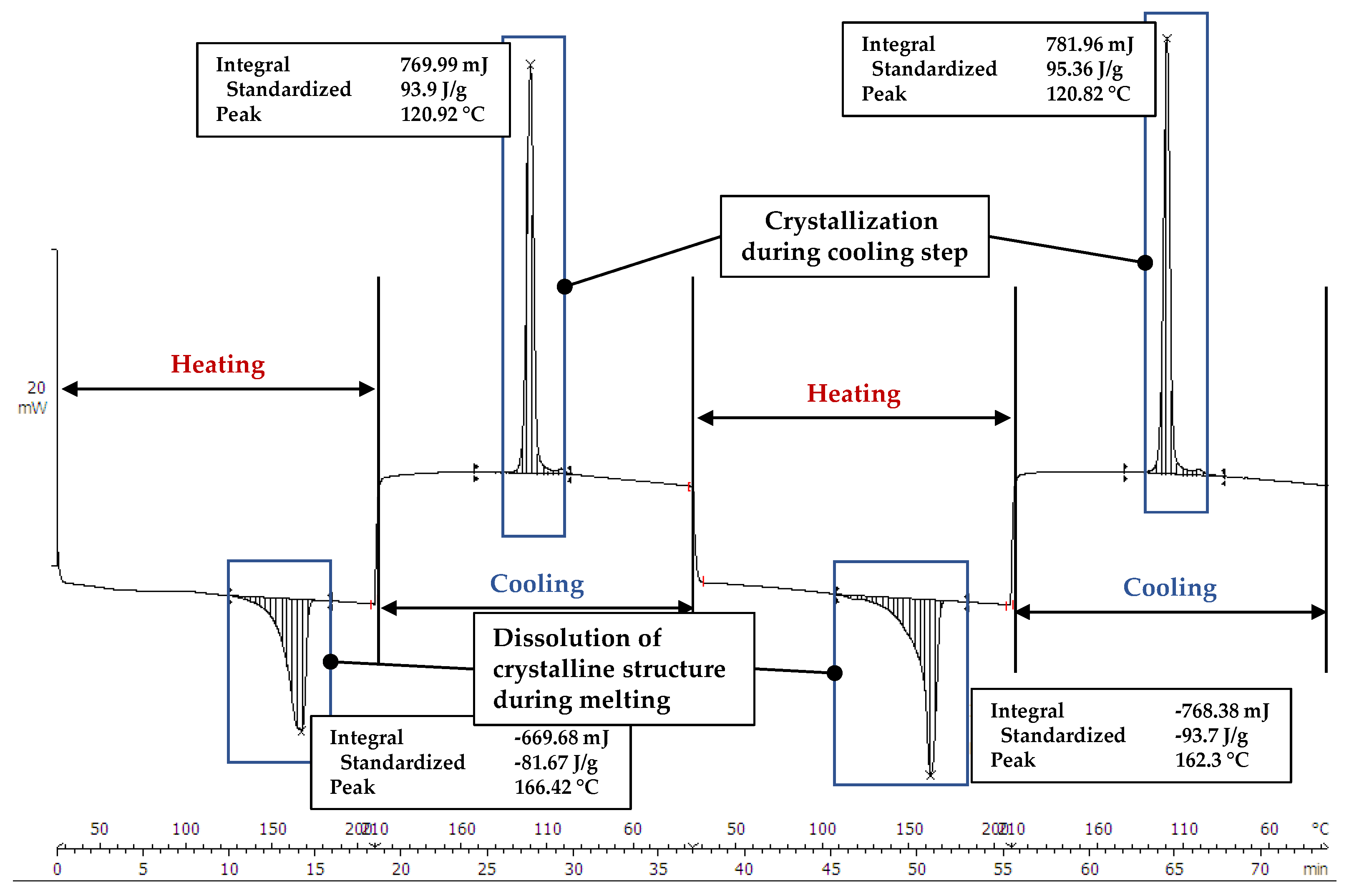 Polymers 15 04357 g0a1