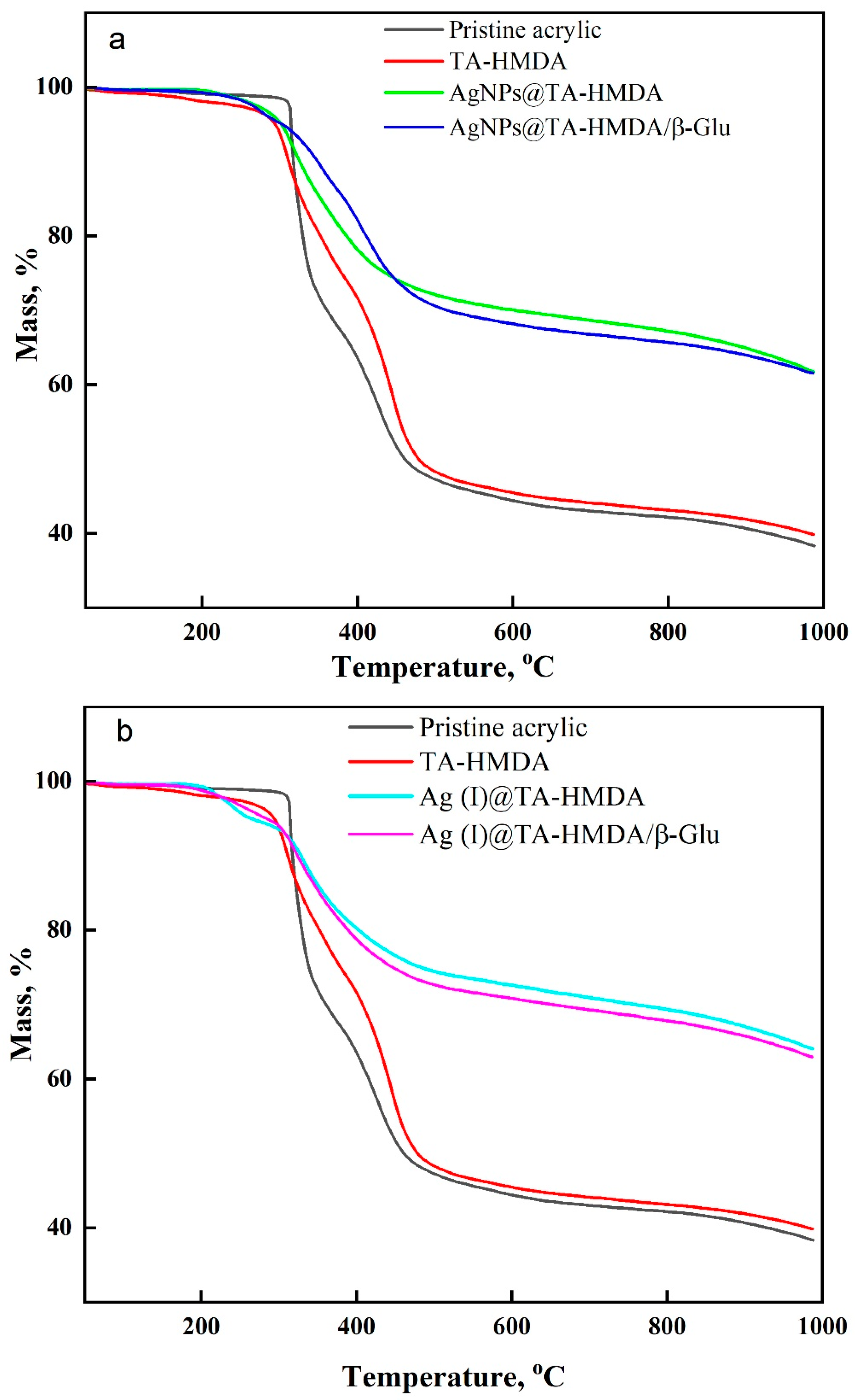 Polymers 15 04361 g006