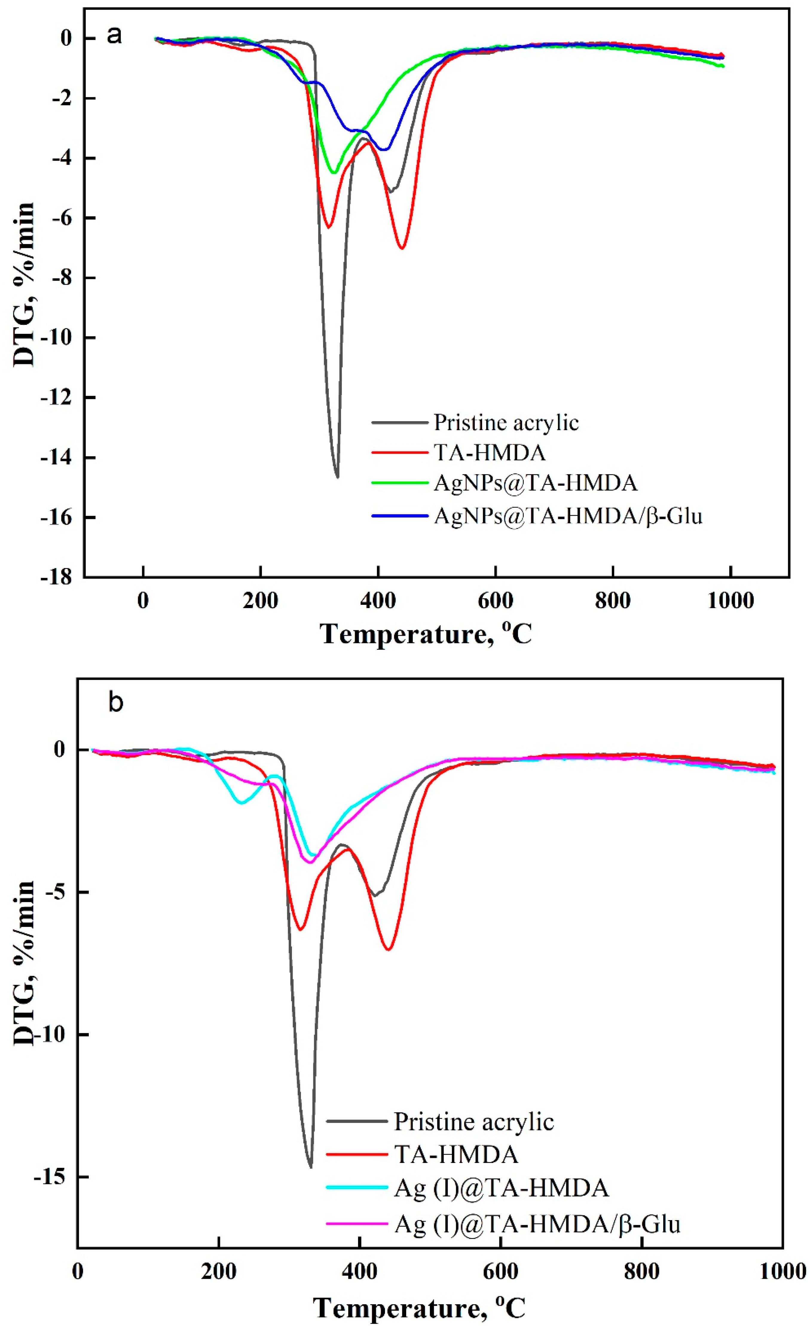 Polymers 15 04361 g007