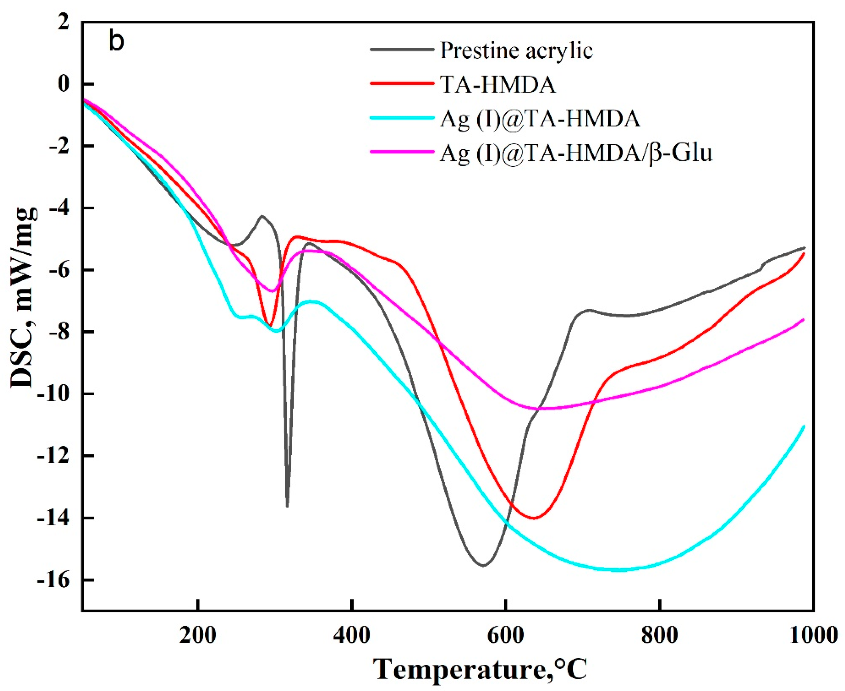 Polymers 15 04361 g008b