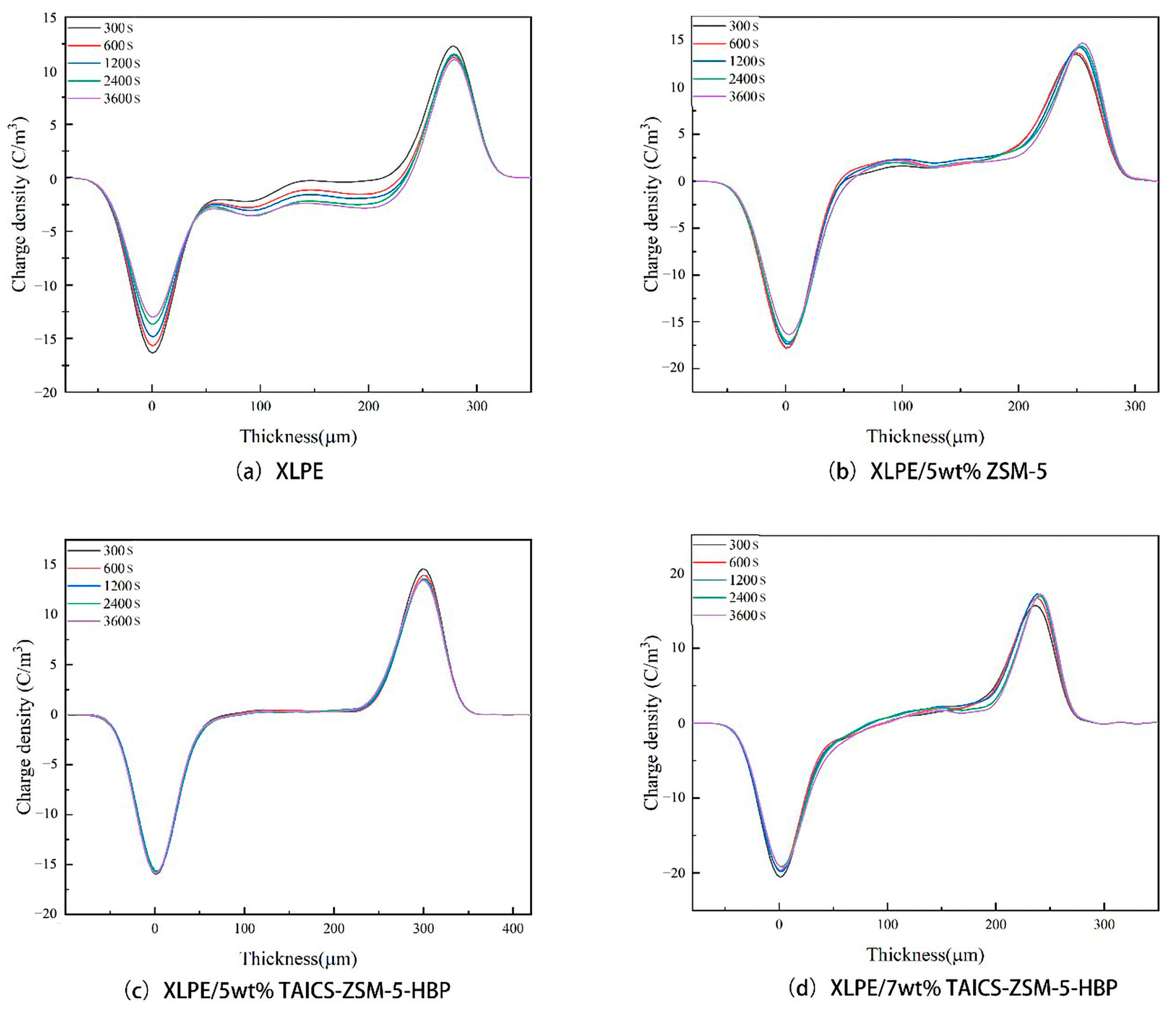 Polymers 15 04363 g006