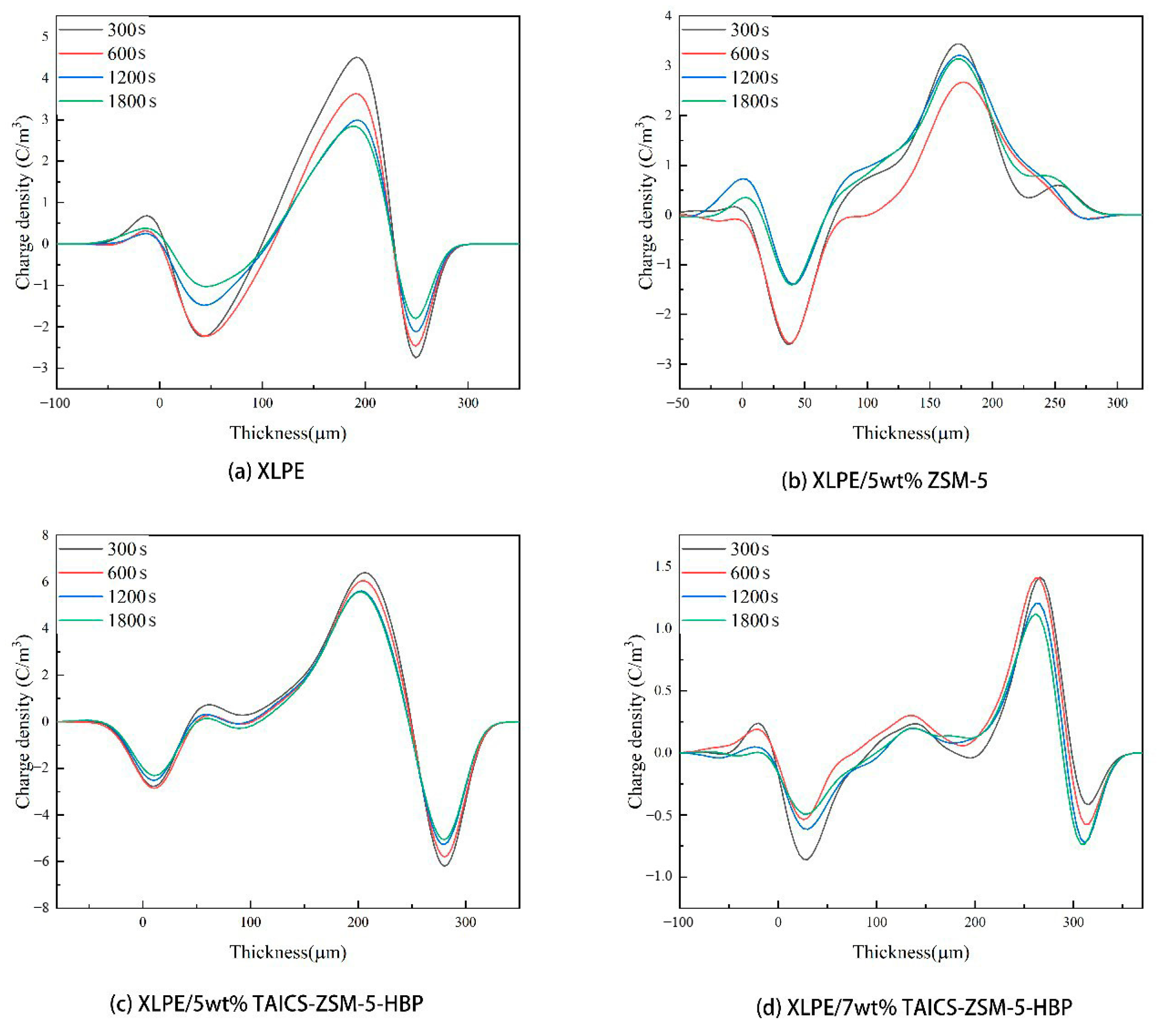 Polymers 15 04363 g008