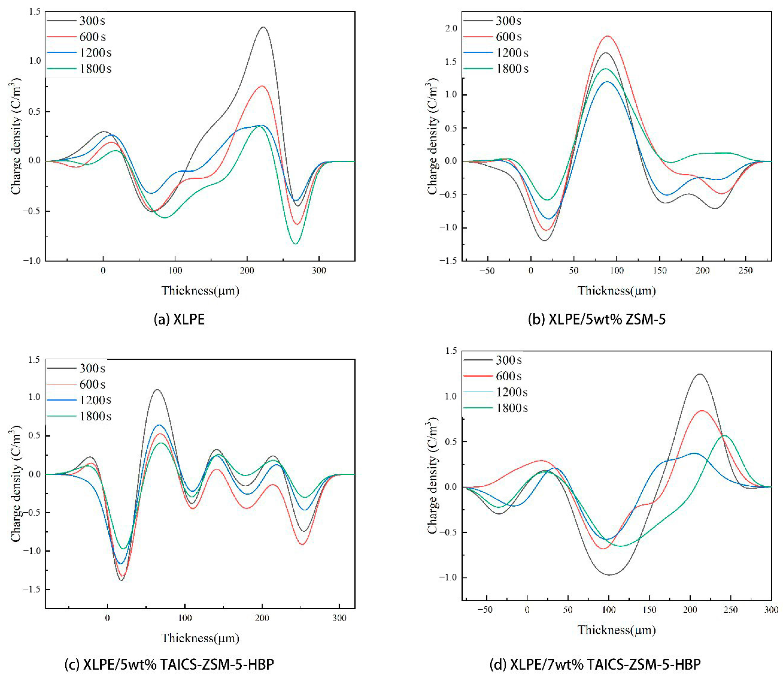 Polymers 15 04363 g009