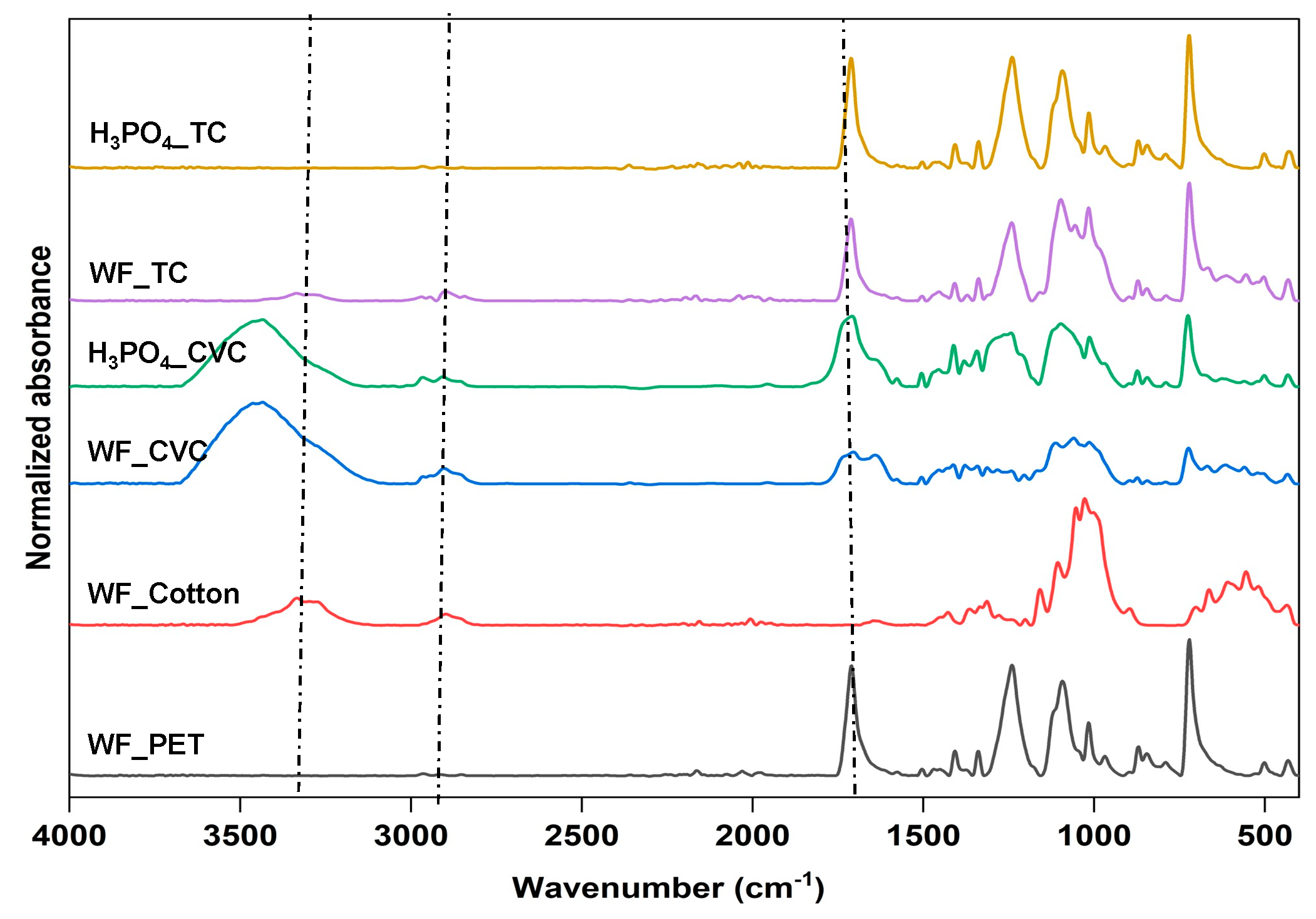 Polymers 15 04364 g001