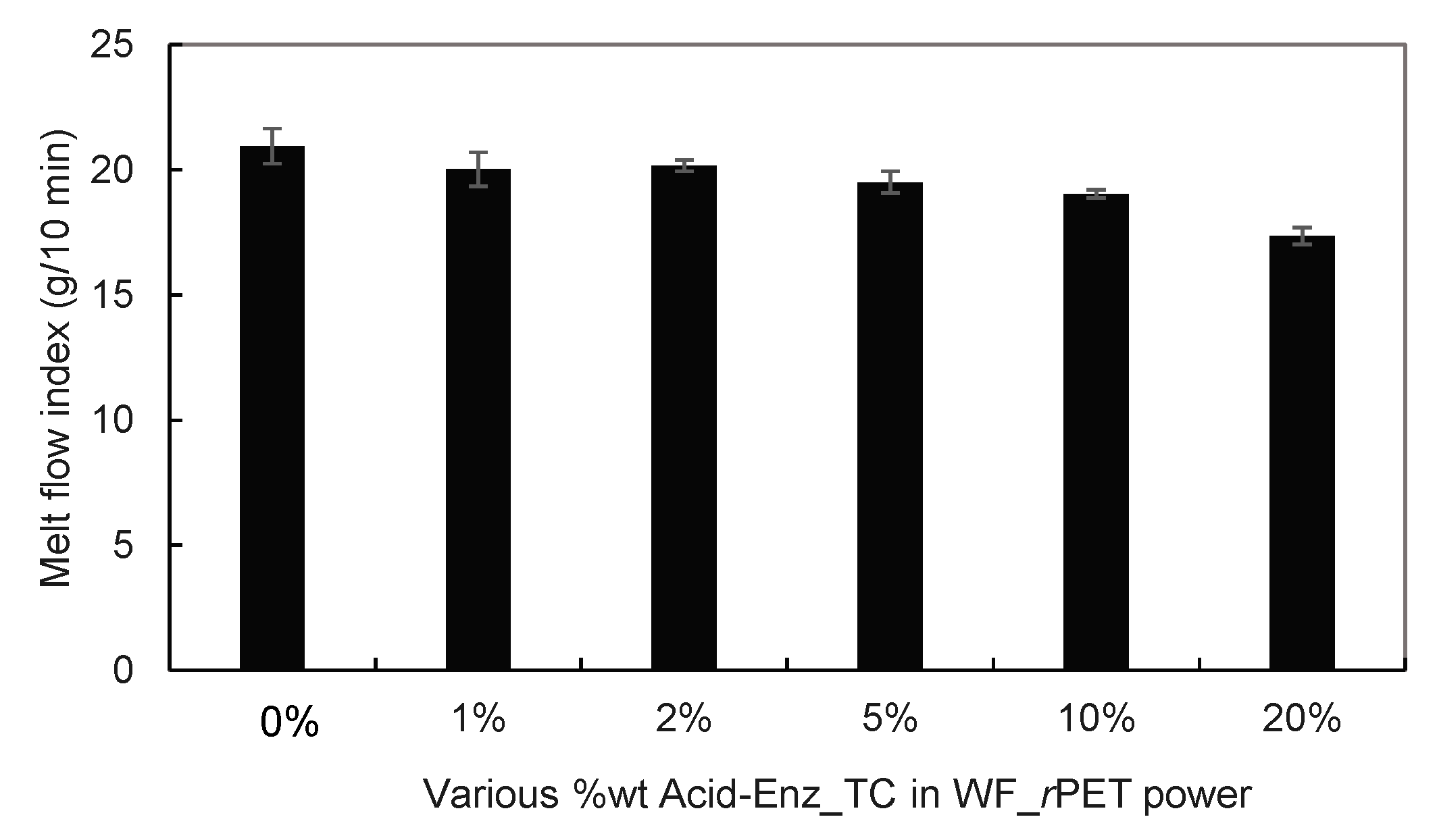 Polymers 15 04364 g006