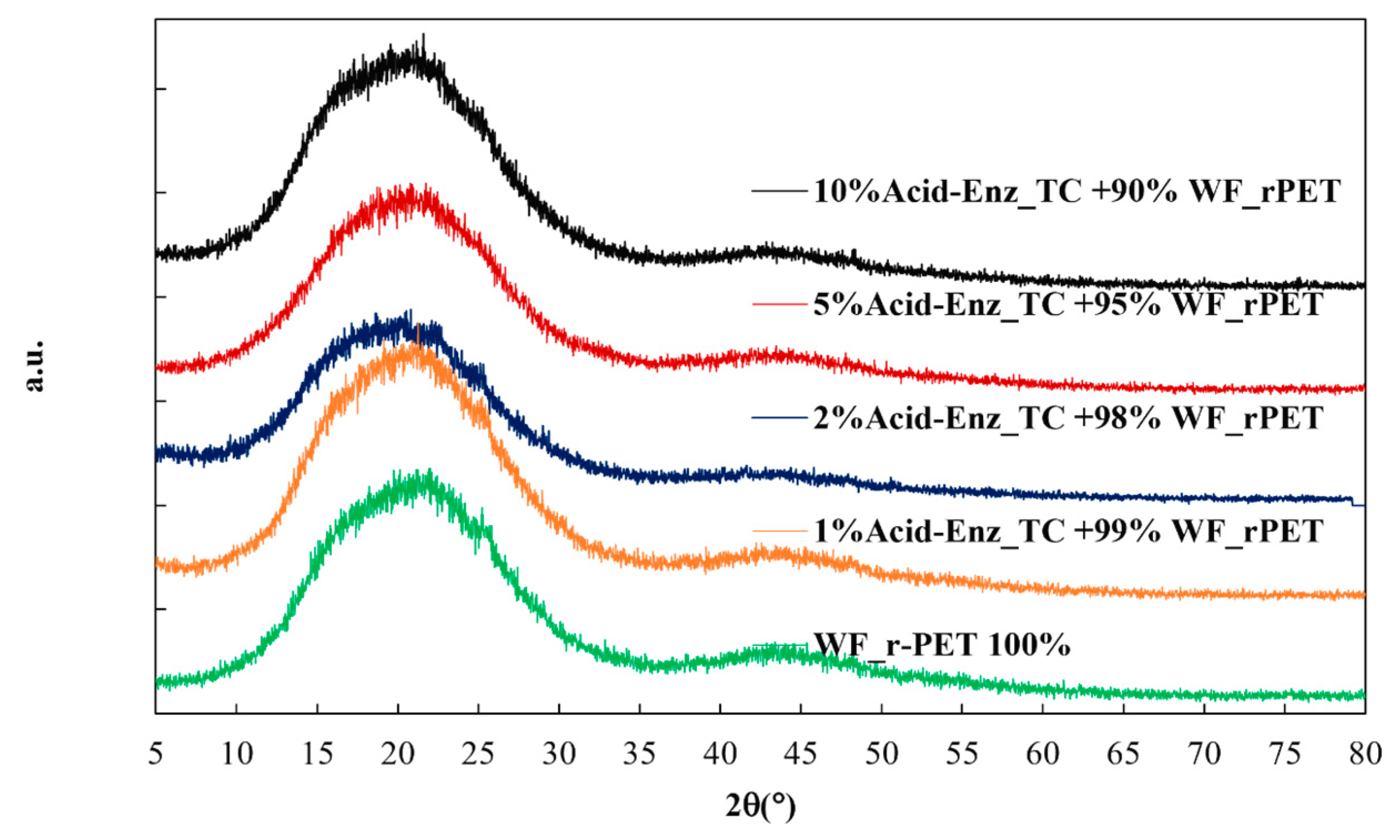 Polymers 15 04364 g008