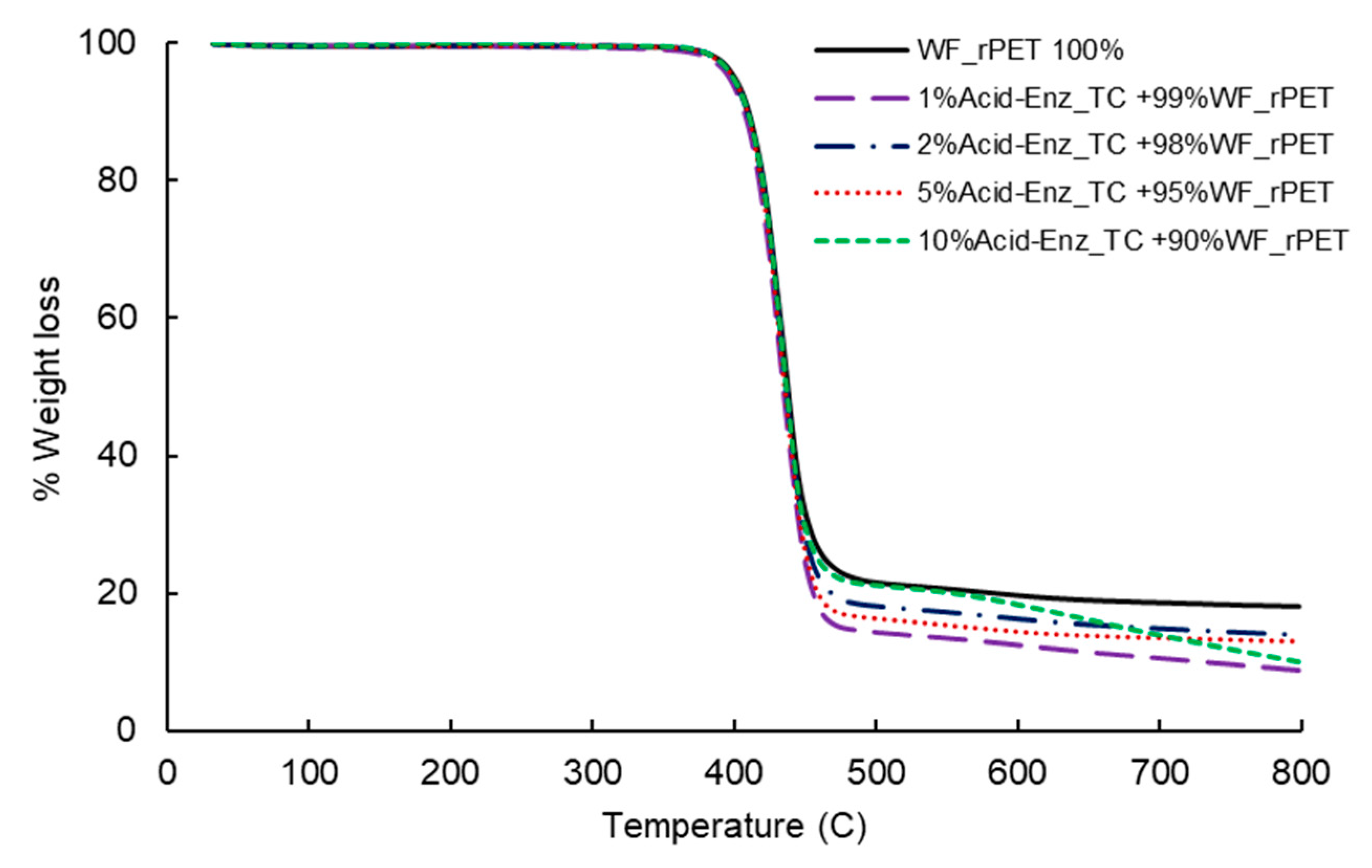 Polymers 15 04364 g009