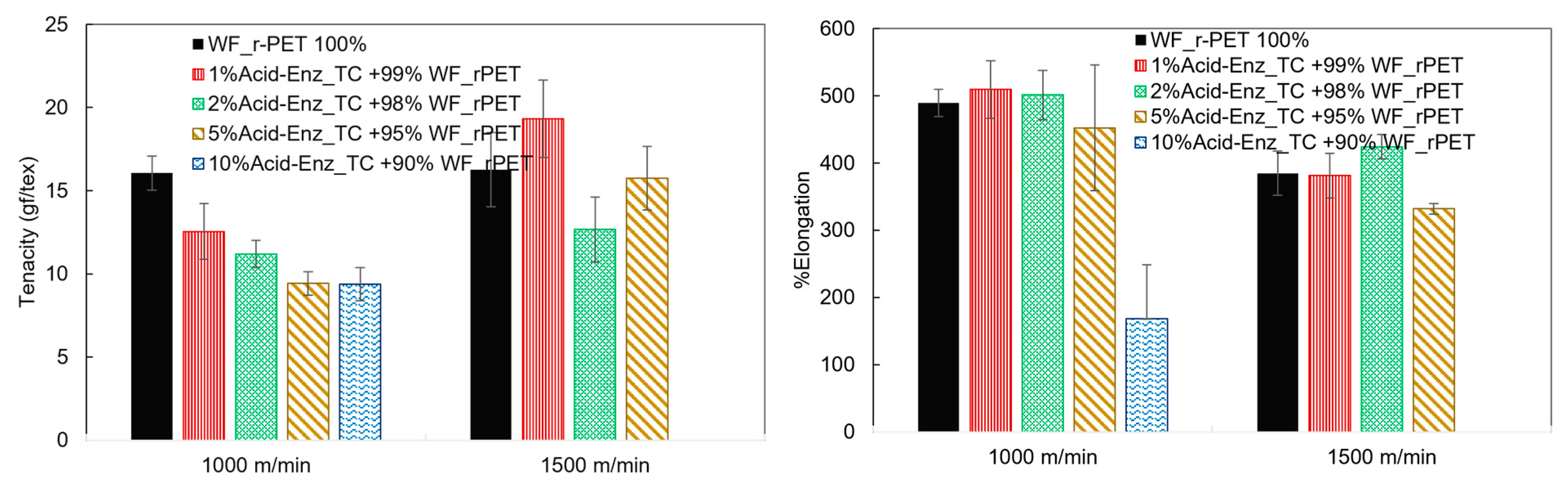 Polymers 15 04364 g011