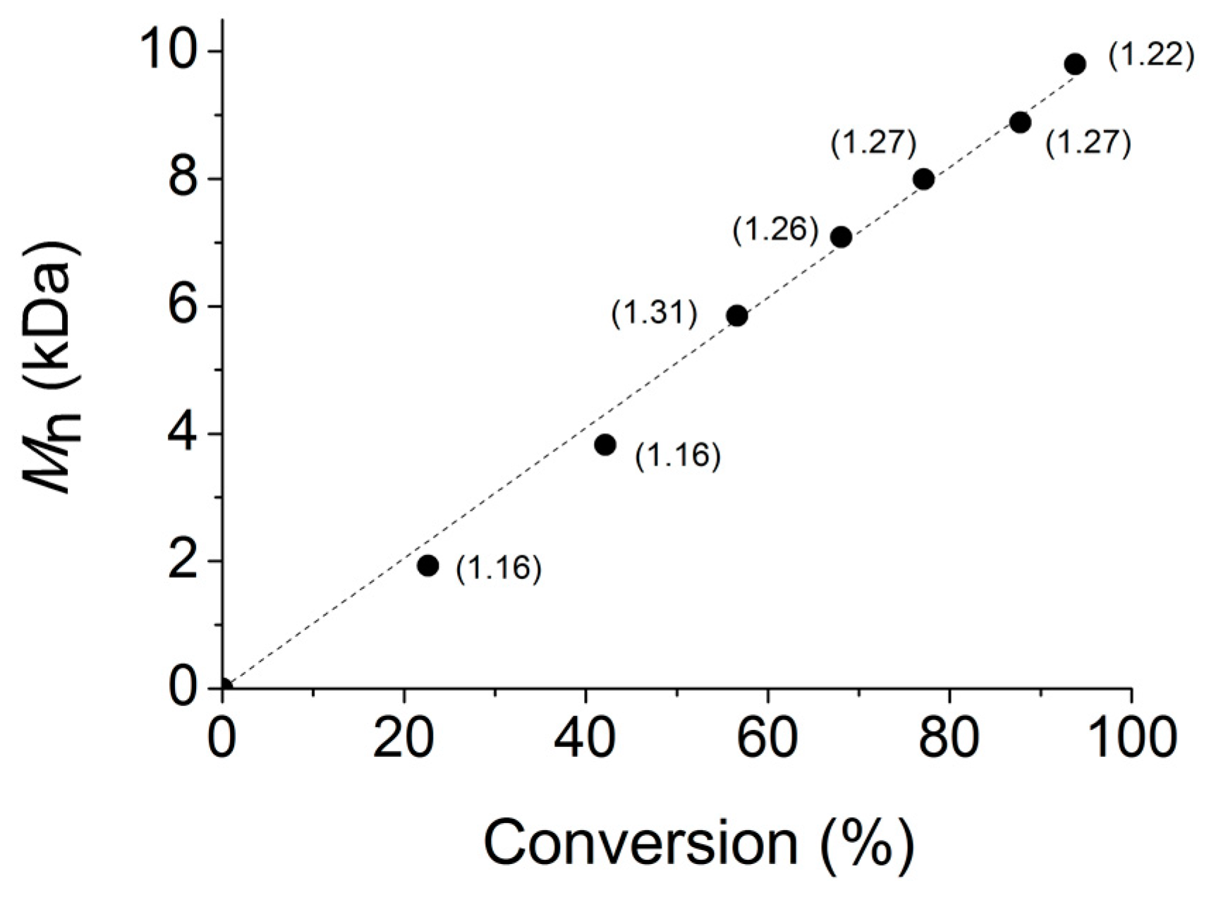 Polymers 15 04366 g003