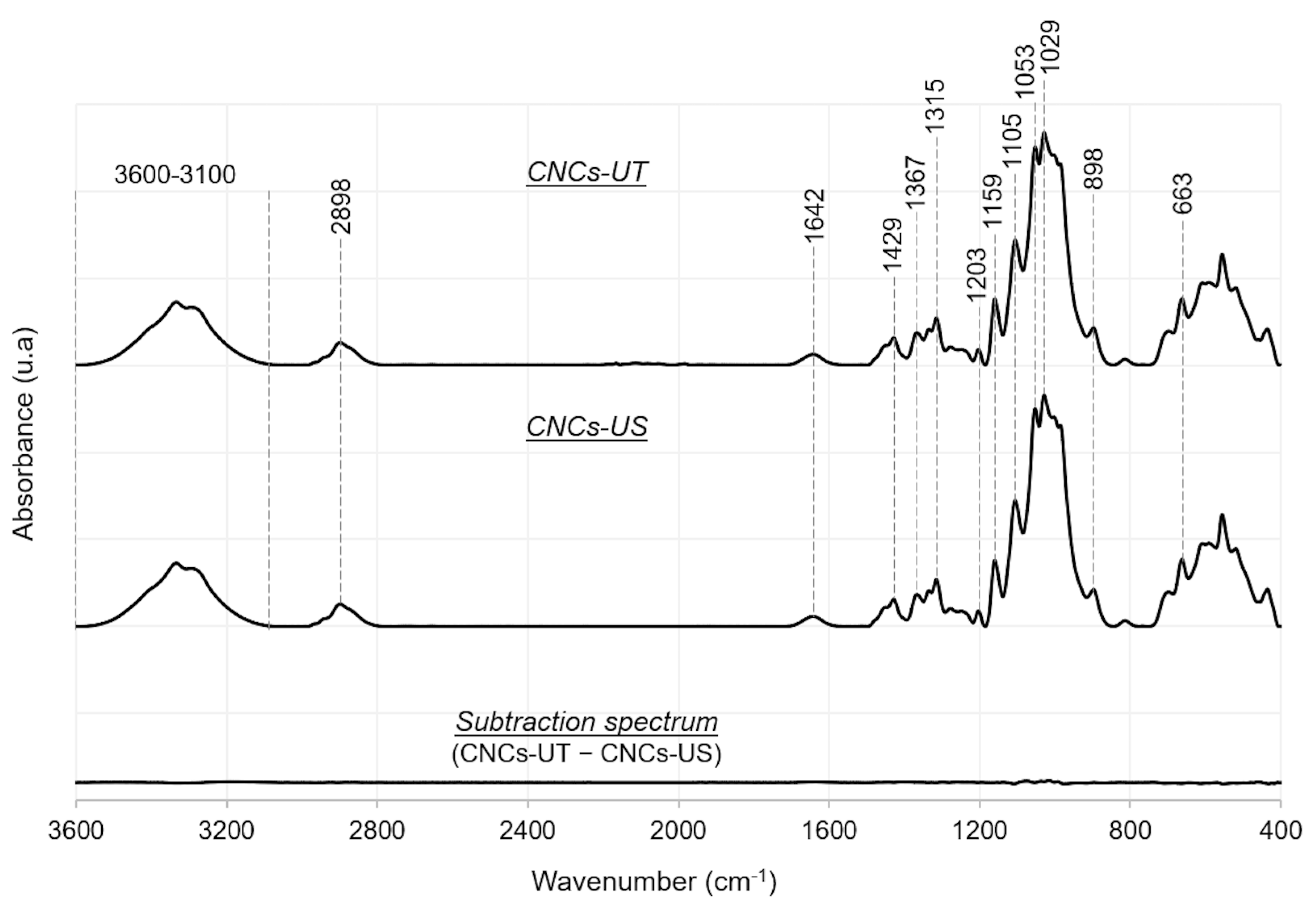 Polymers 15 04371 g002