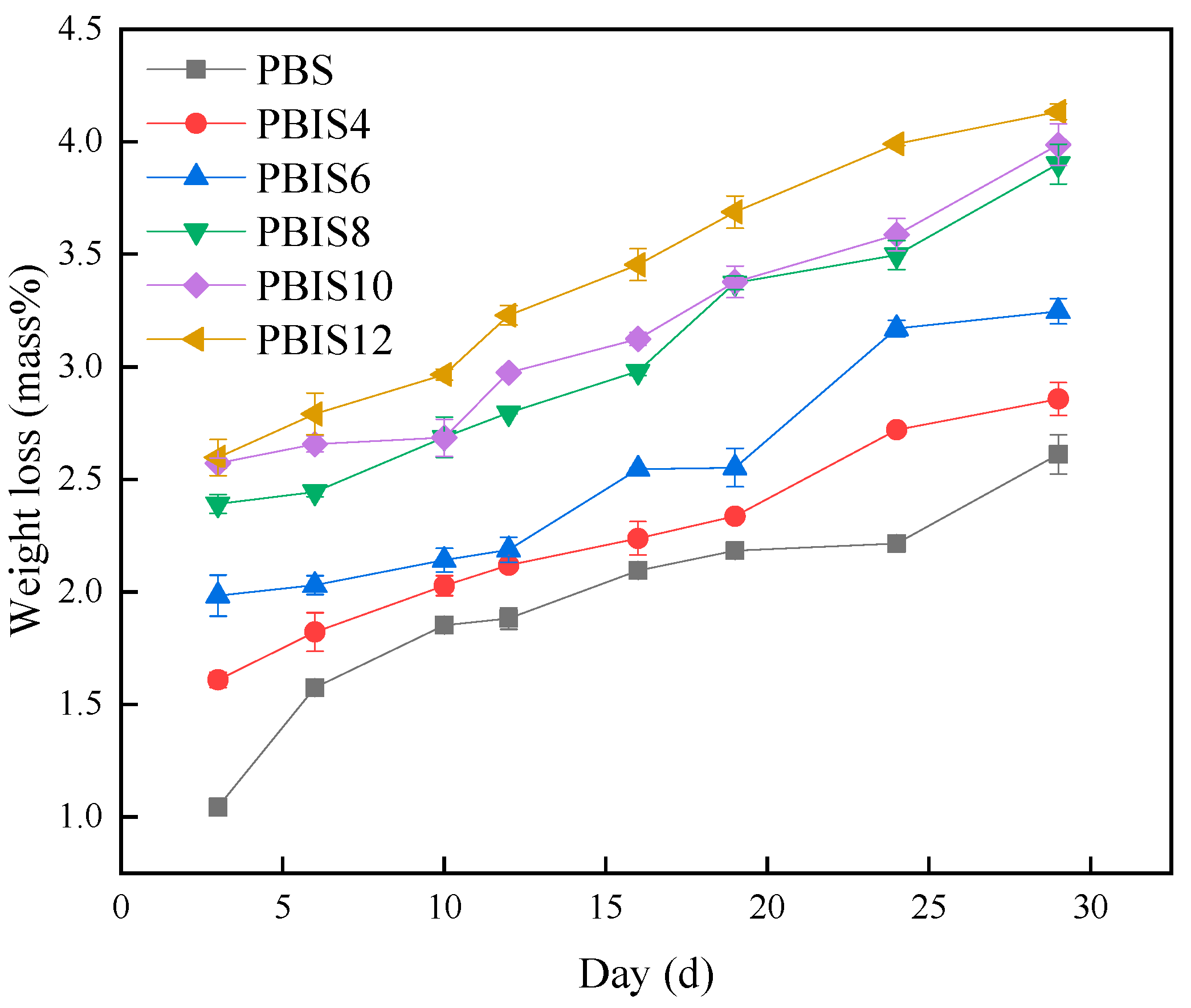 Polymers 15 04372 g002